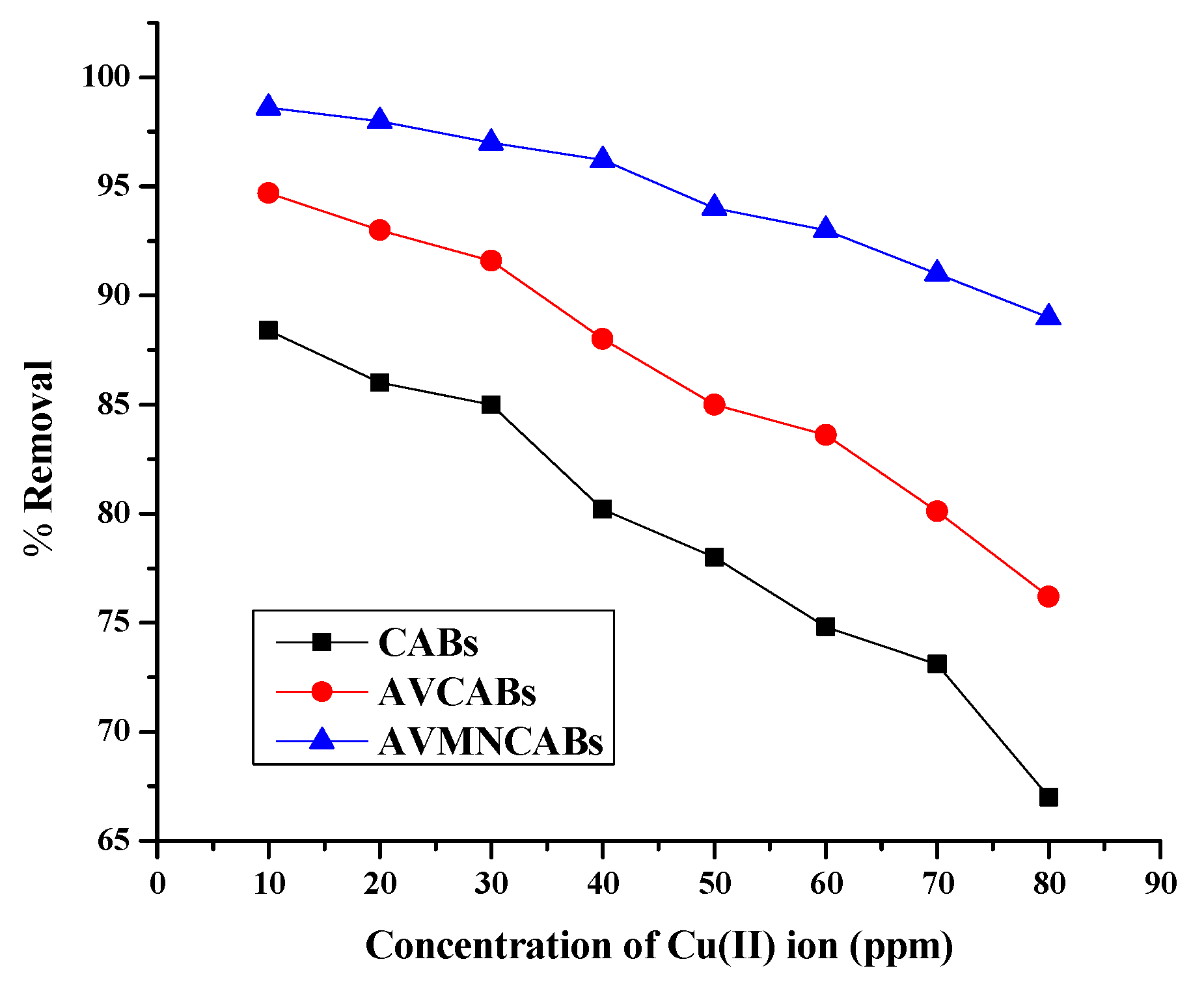 Nanomaterials 12 02947 g012