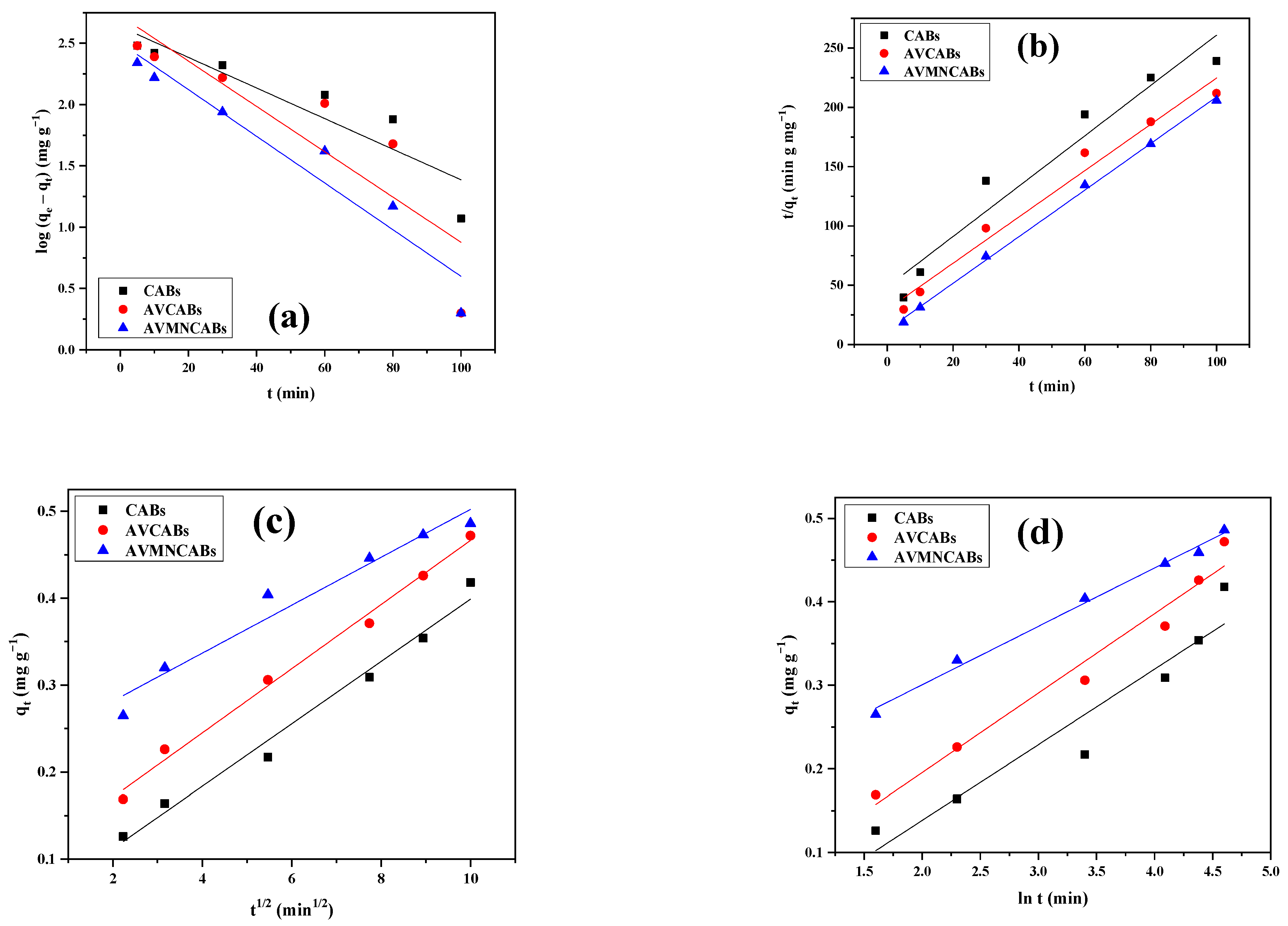 Nanomaterials 12 02947 g014