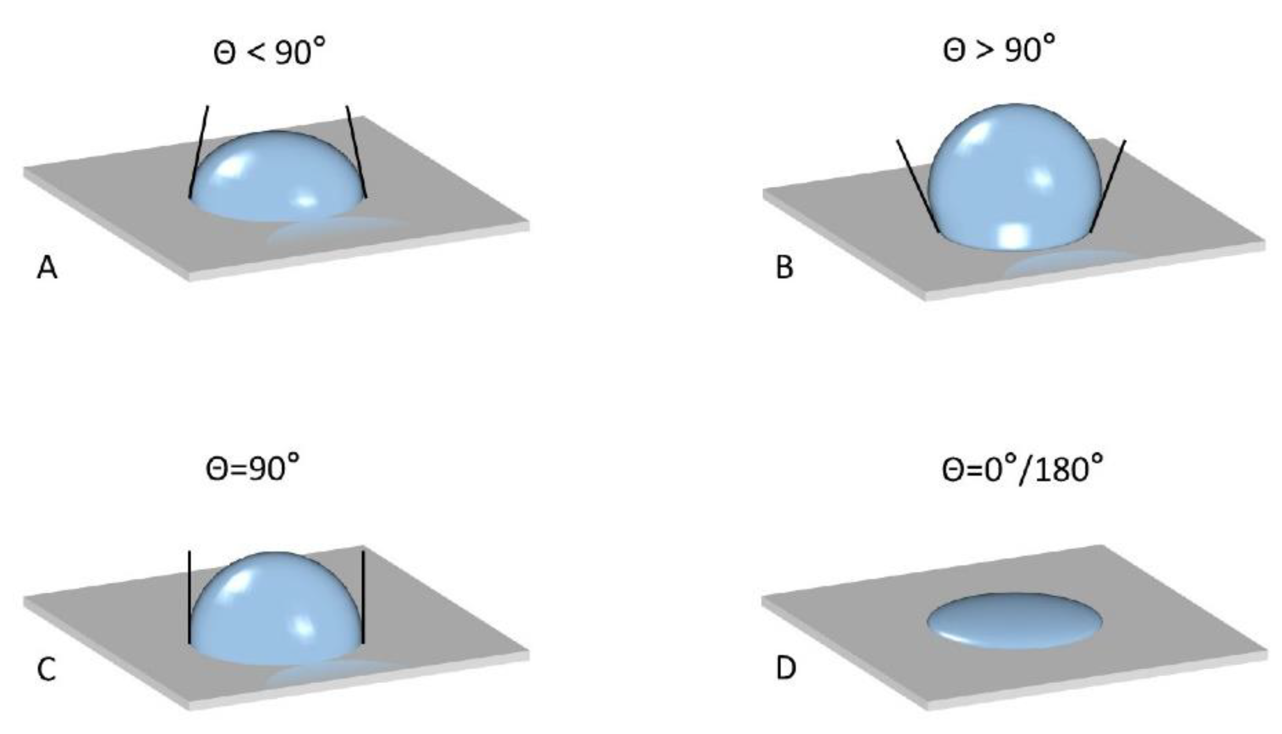 Nanomaterials 12 02949 g002