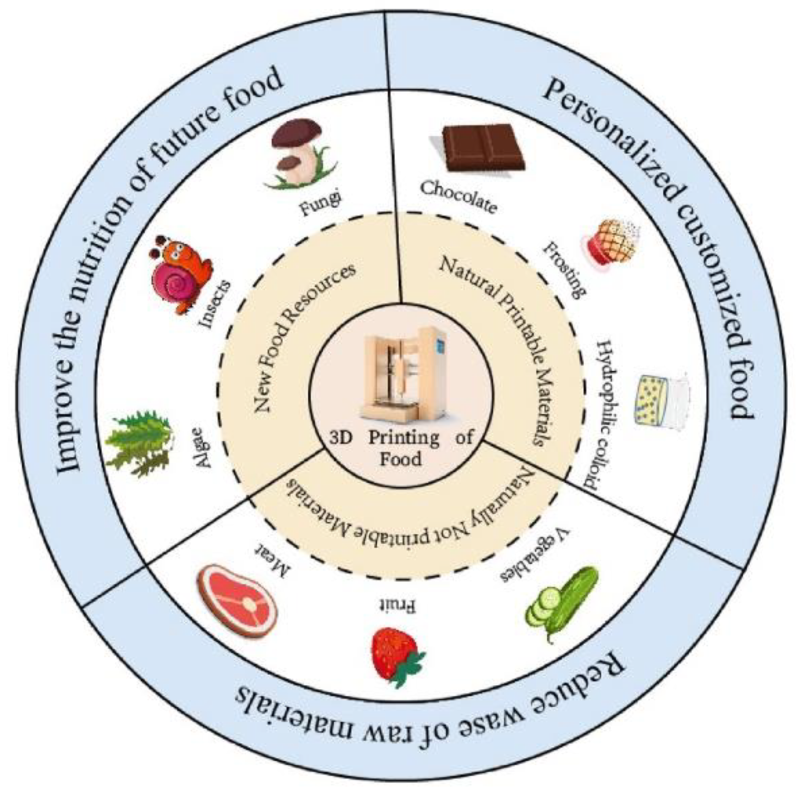 Science of Food Emulsion - FoodTech Pathshala