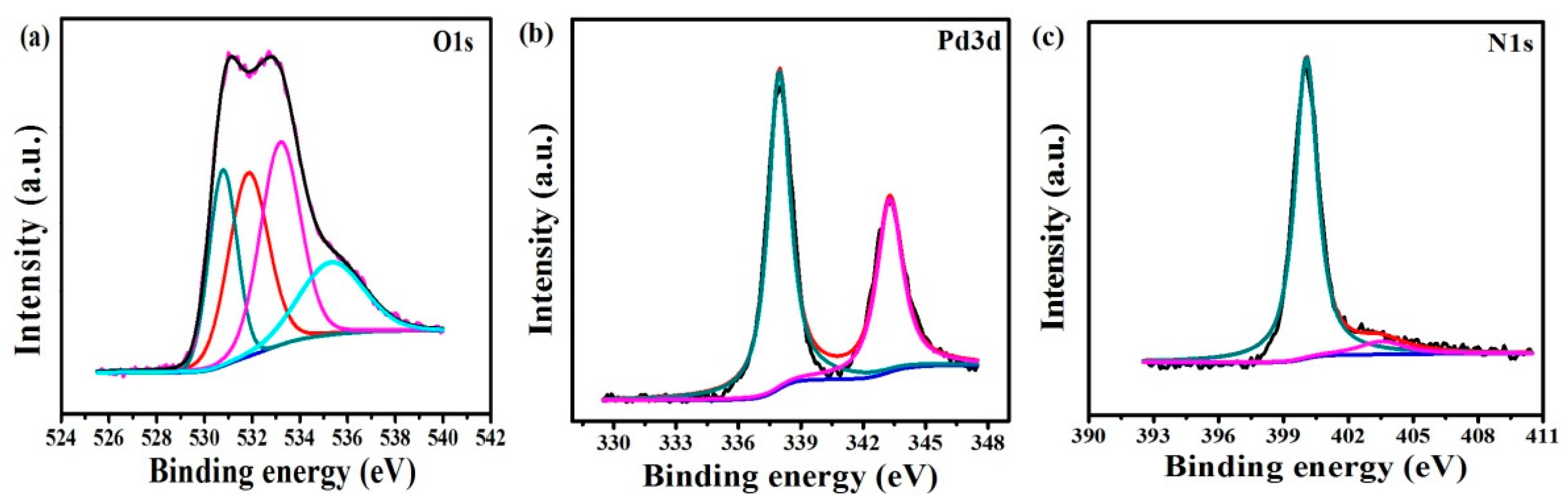 Nanomaterials 12 02953 g002