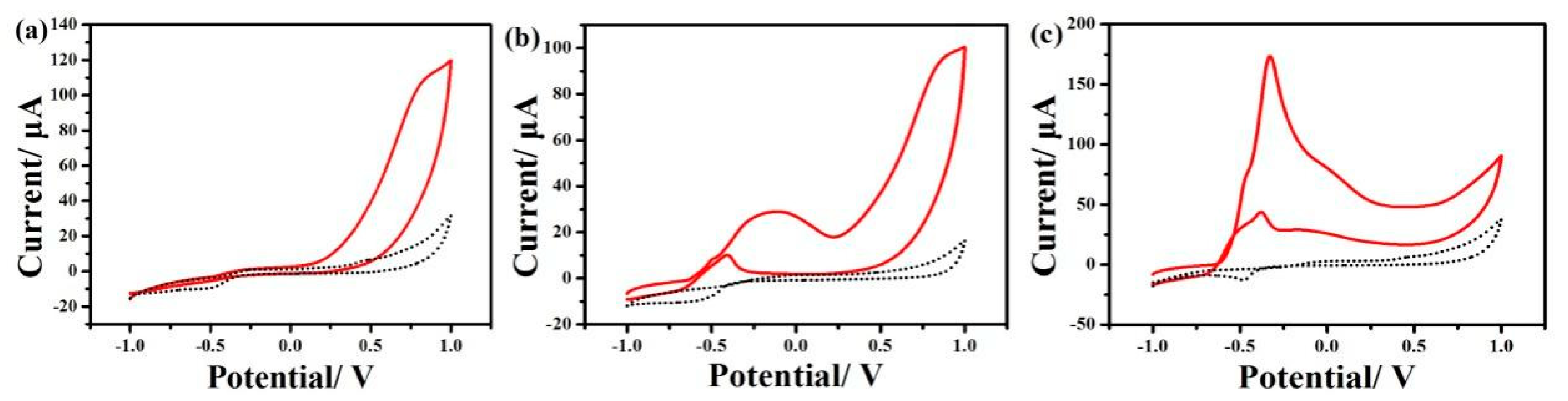 Nanomaterials 12 02953 g004