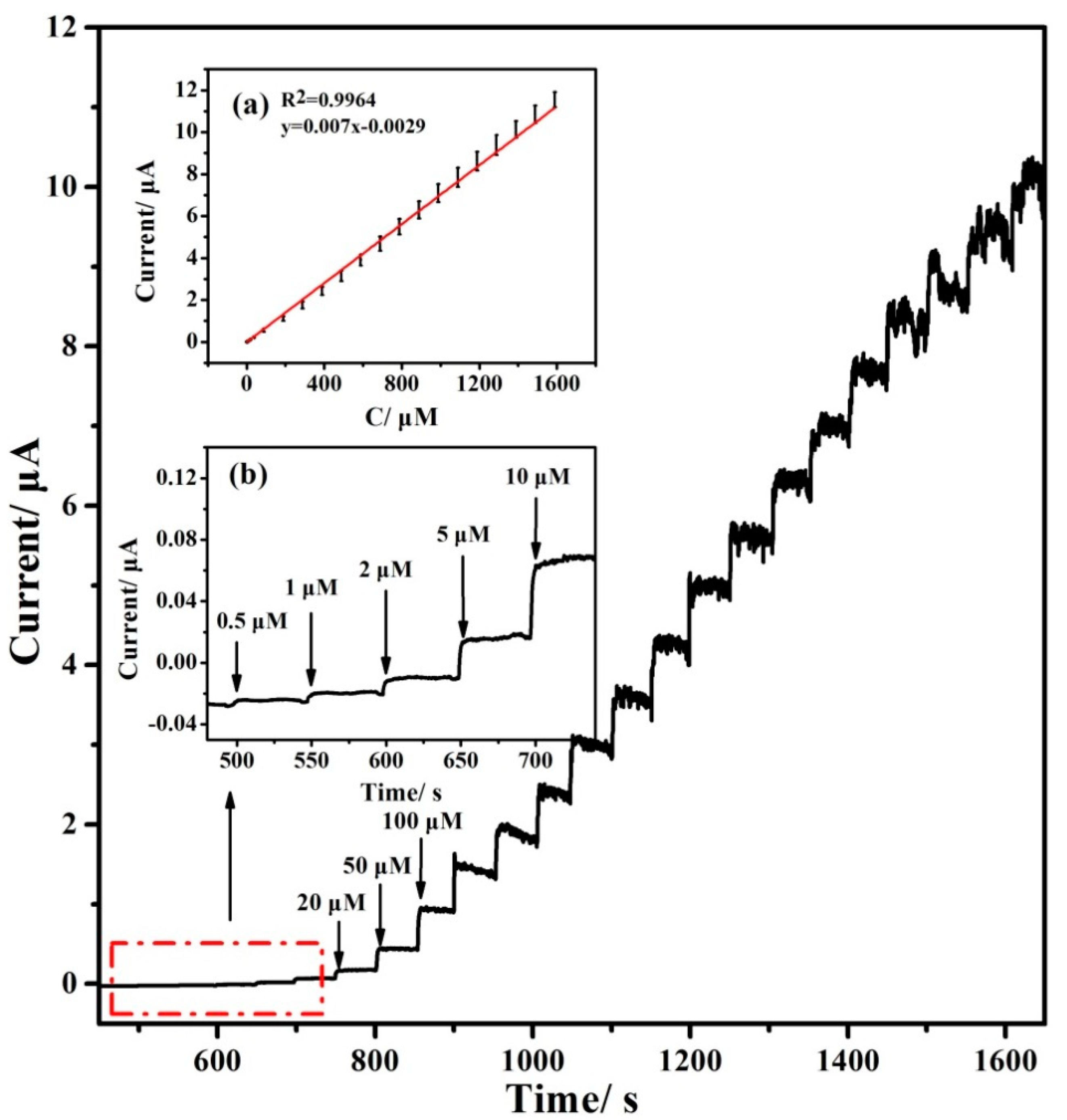 Nanomaterials 12 02953 g005