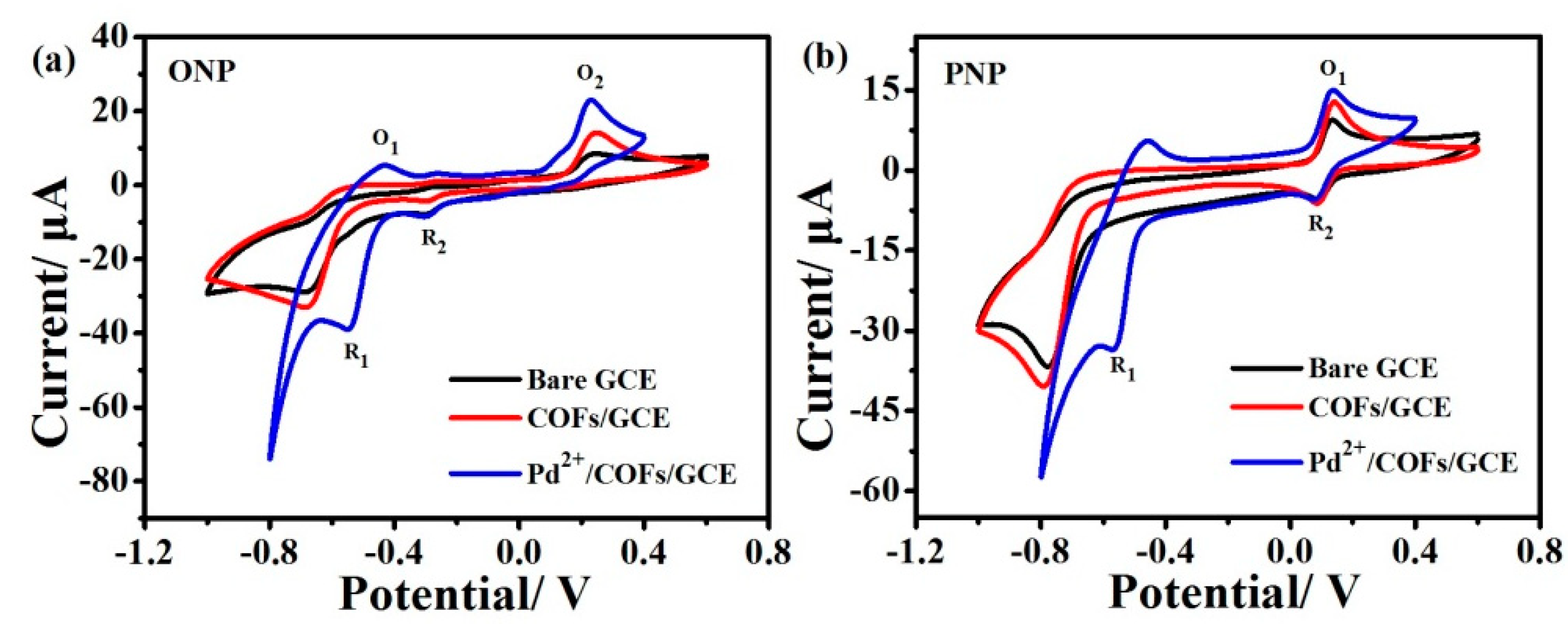 Nanomaterials 12 02953 g006