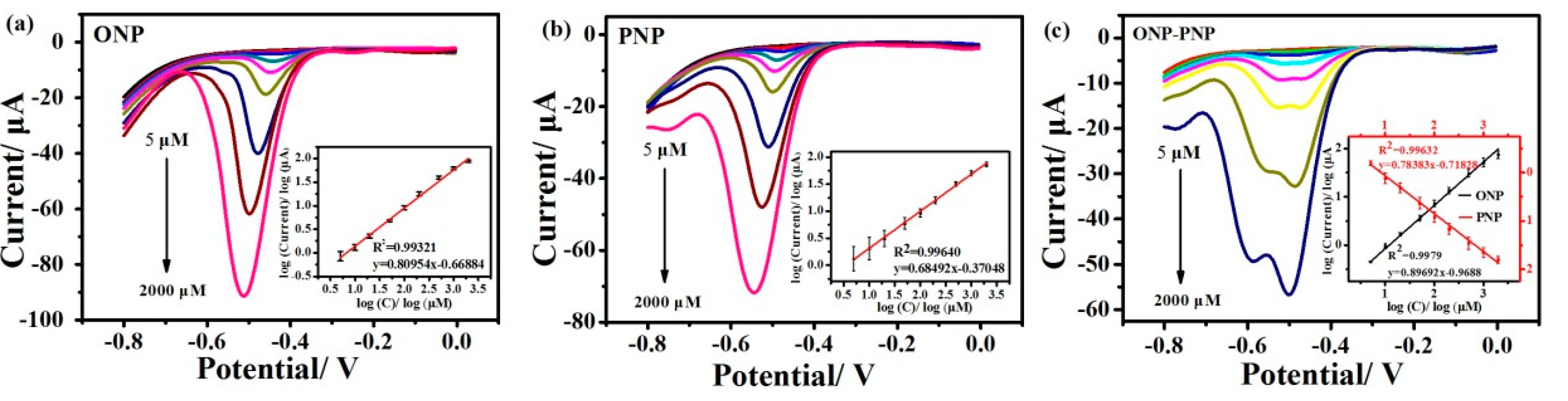 Nanomaterials 12 02953 g007