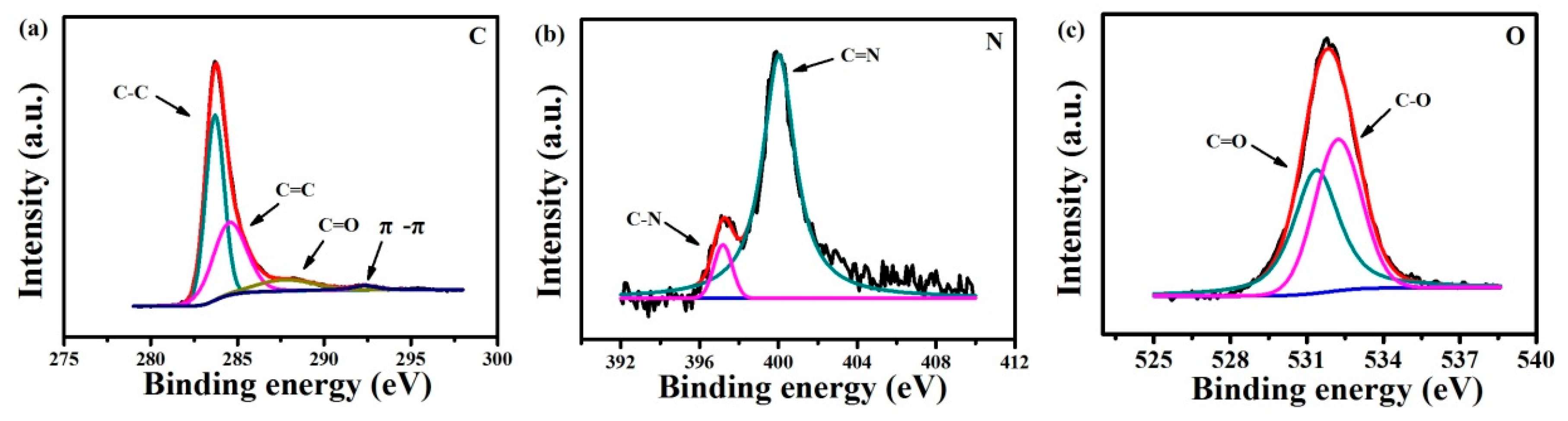 Nanomaterials 12 02953 g008