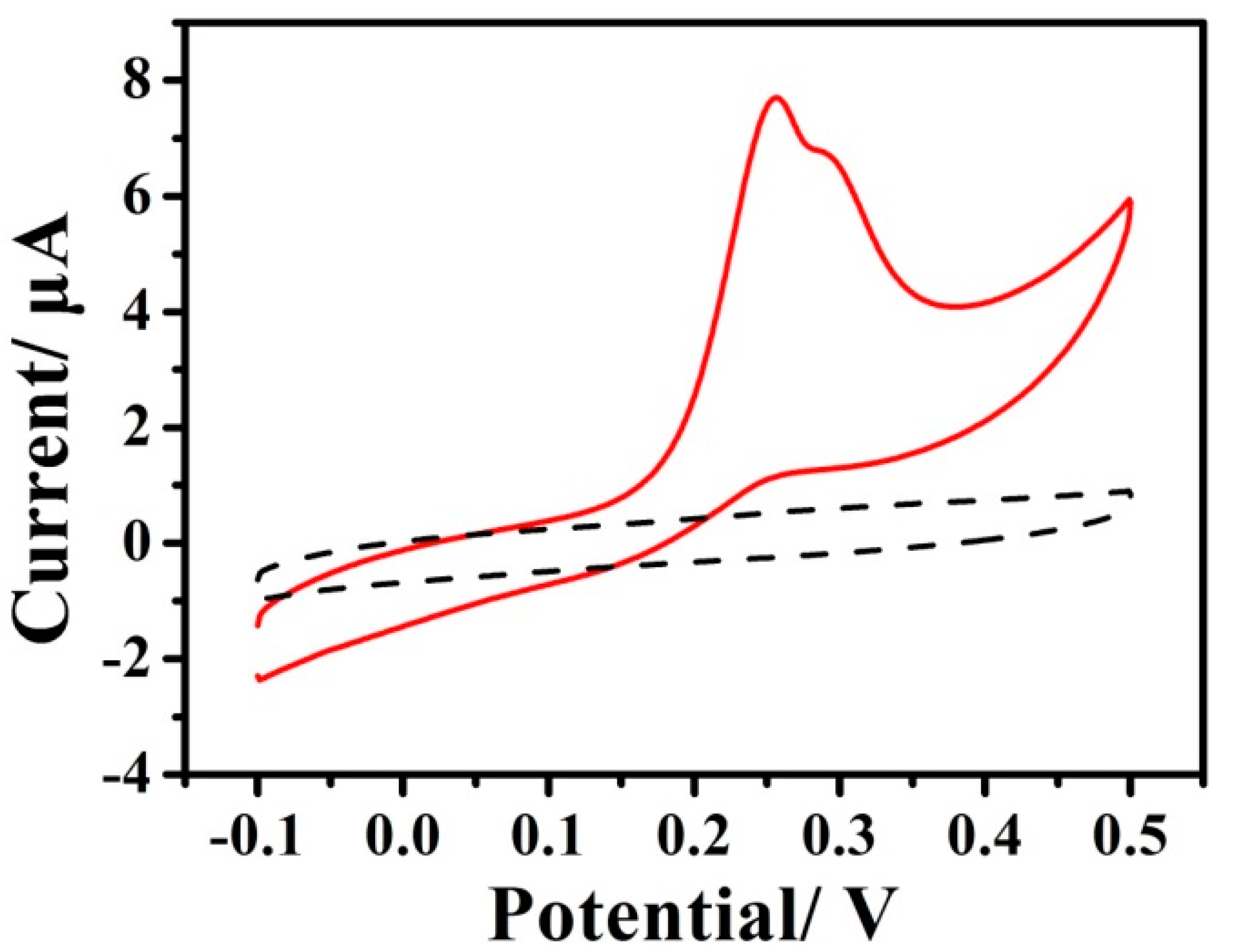 Nanomaterials 12 02953 g009