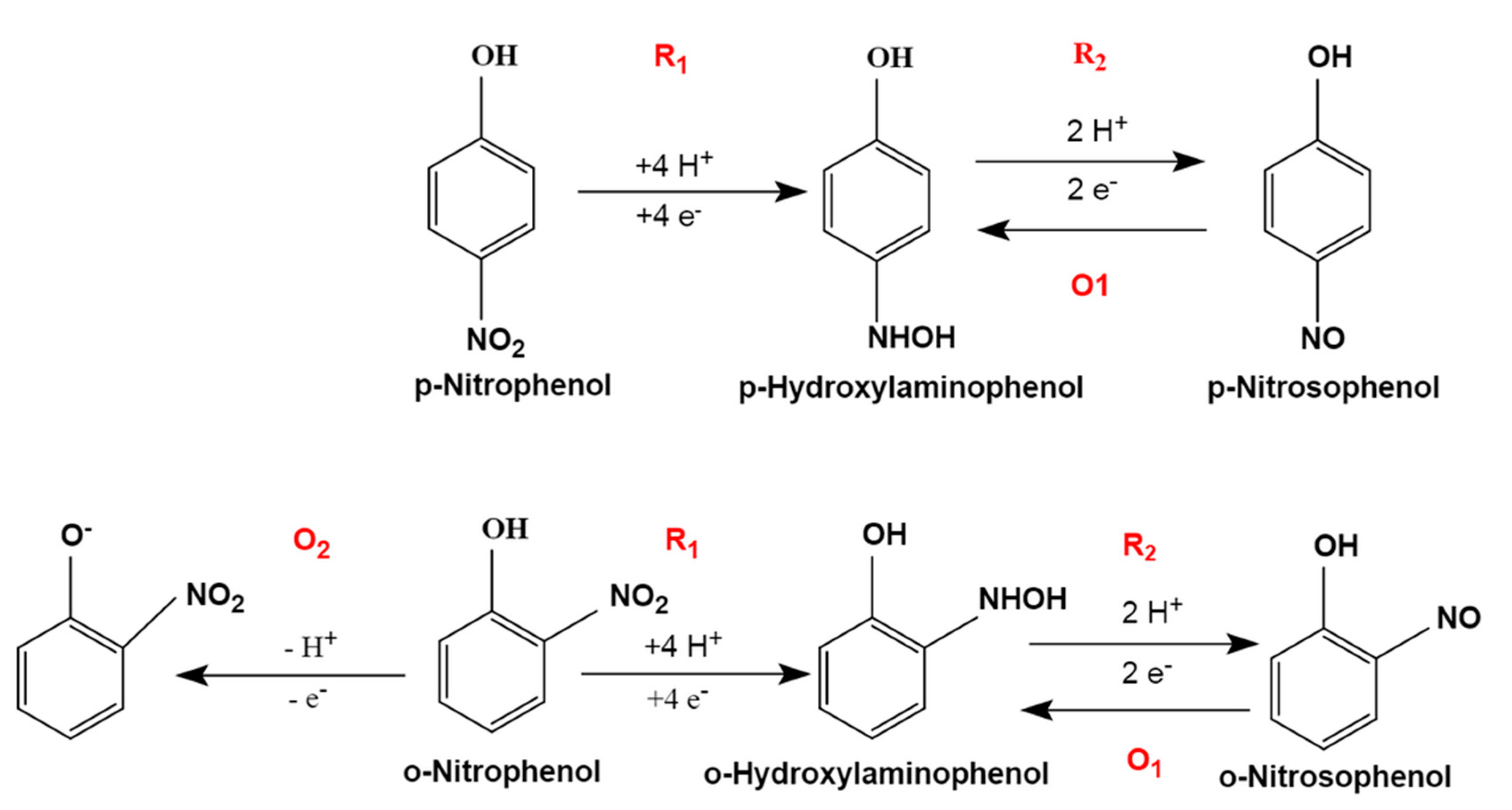 Nanomaterials 12 02953 sch001