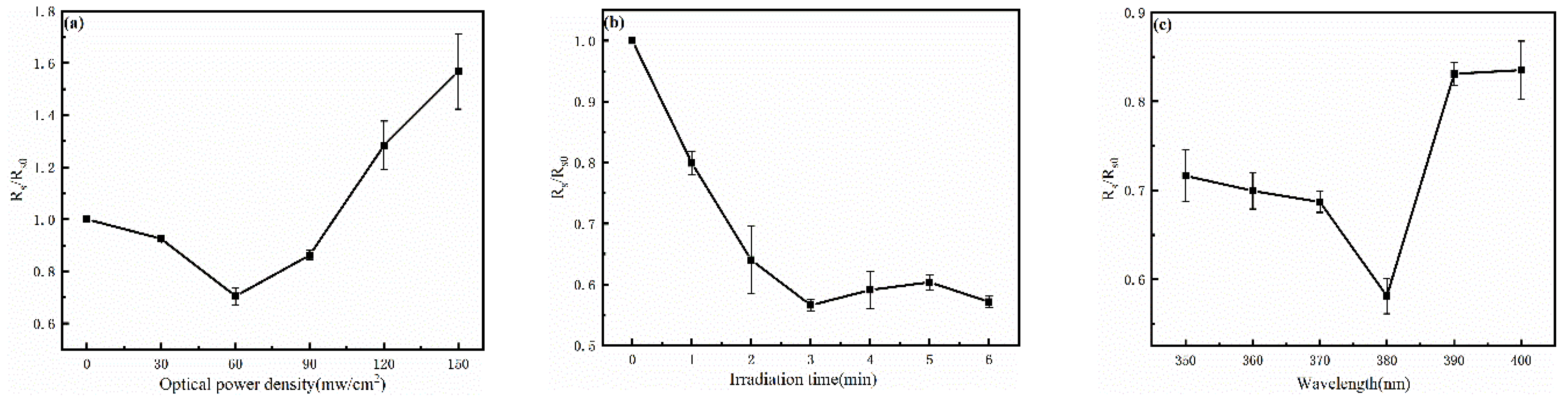 Nanomaterials 12 02956 g003