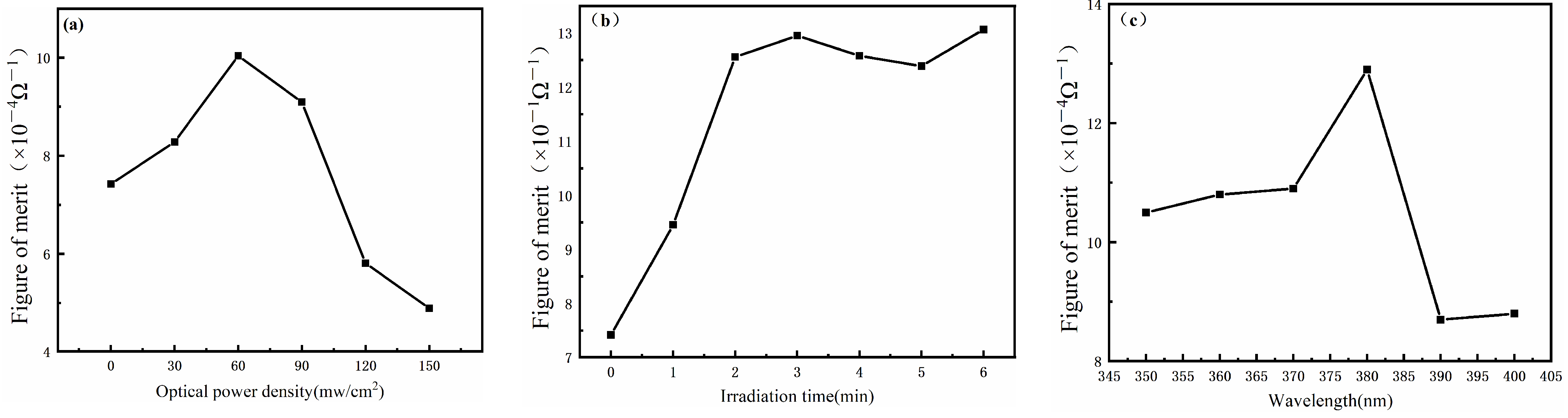 Nanomaterials 12 02956 g004
