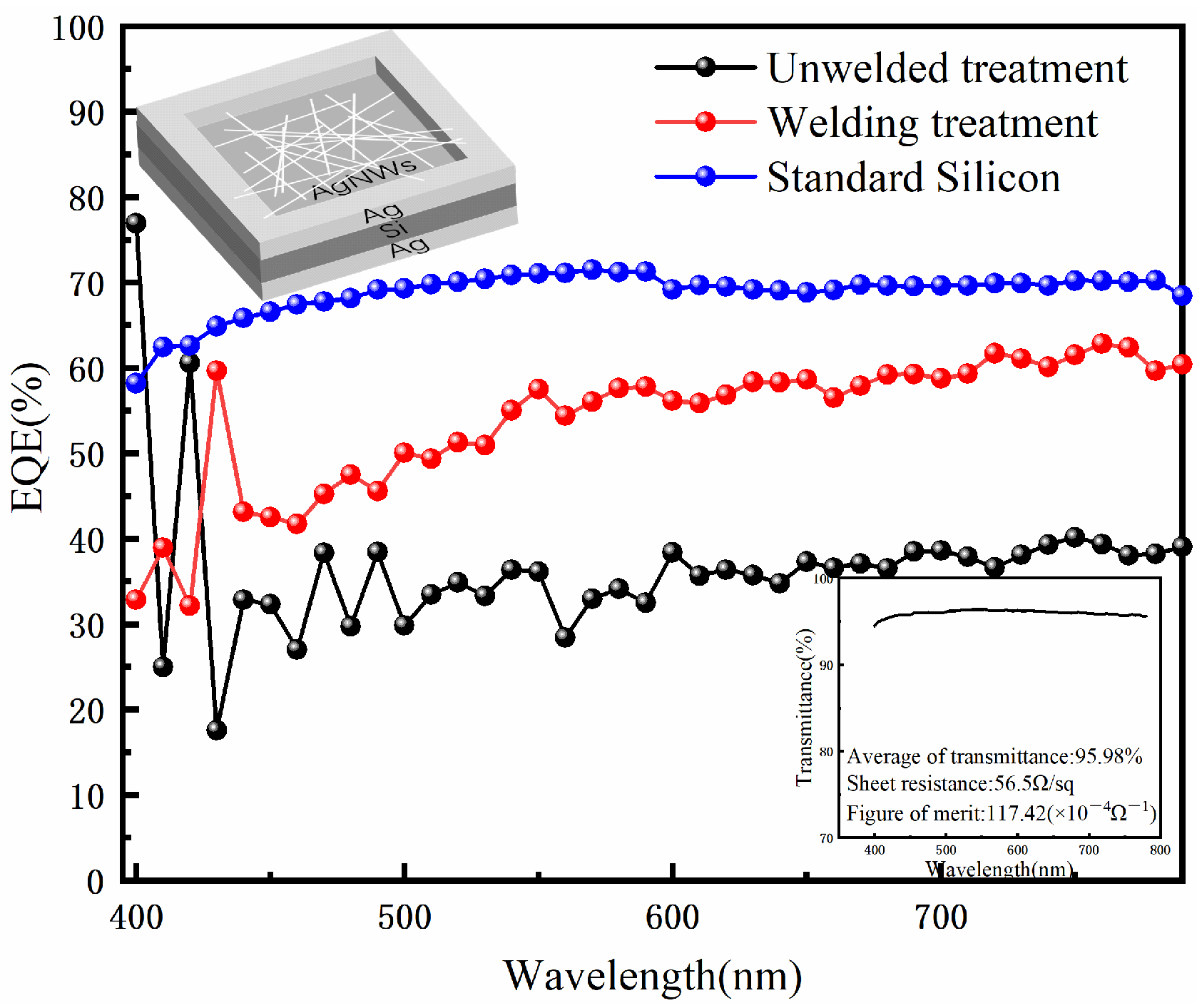 Nanomaterials 12 02956 g007