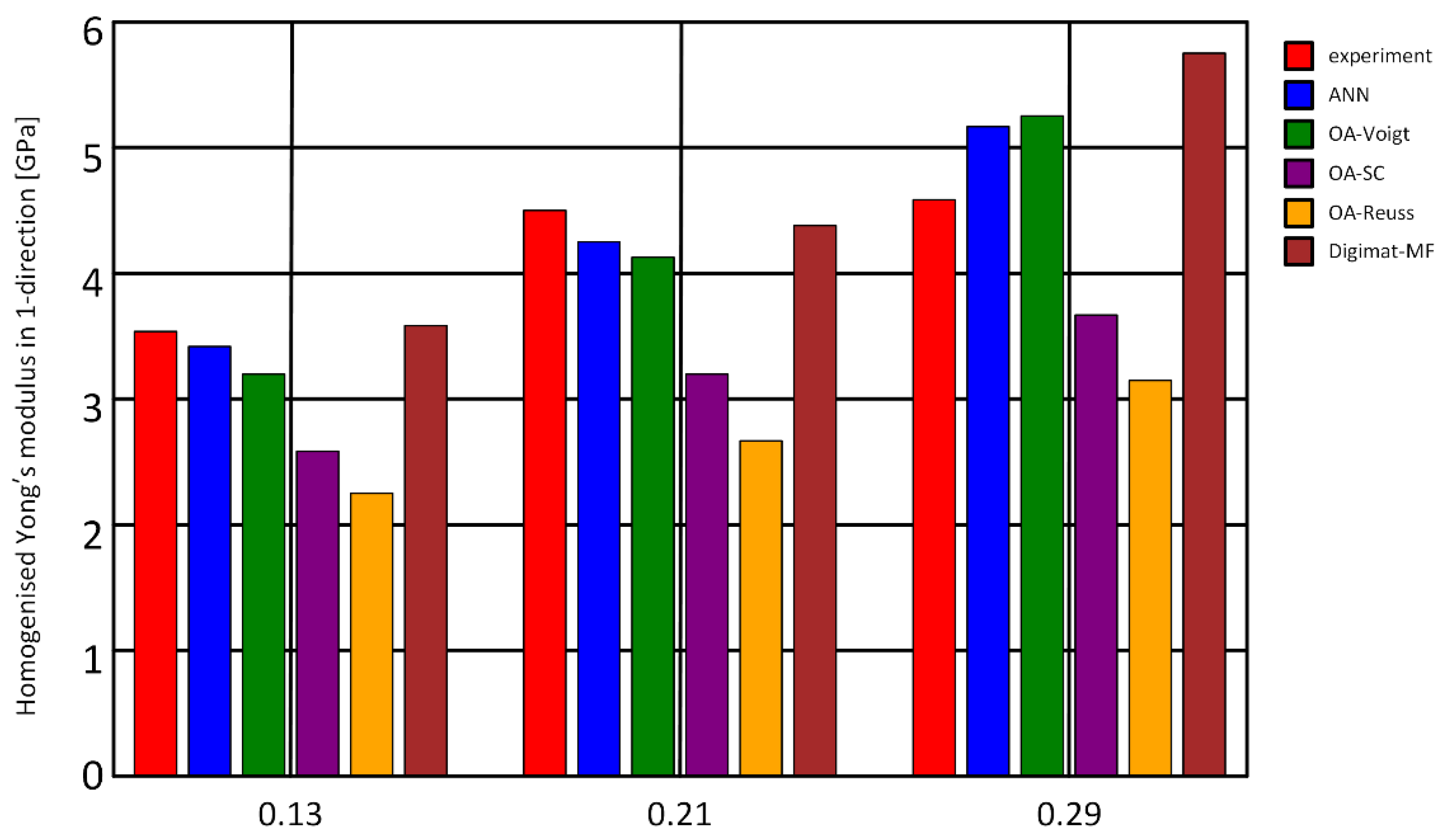Nanomaterials 12 02957 g006