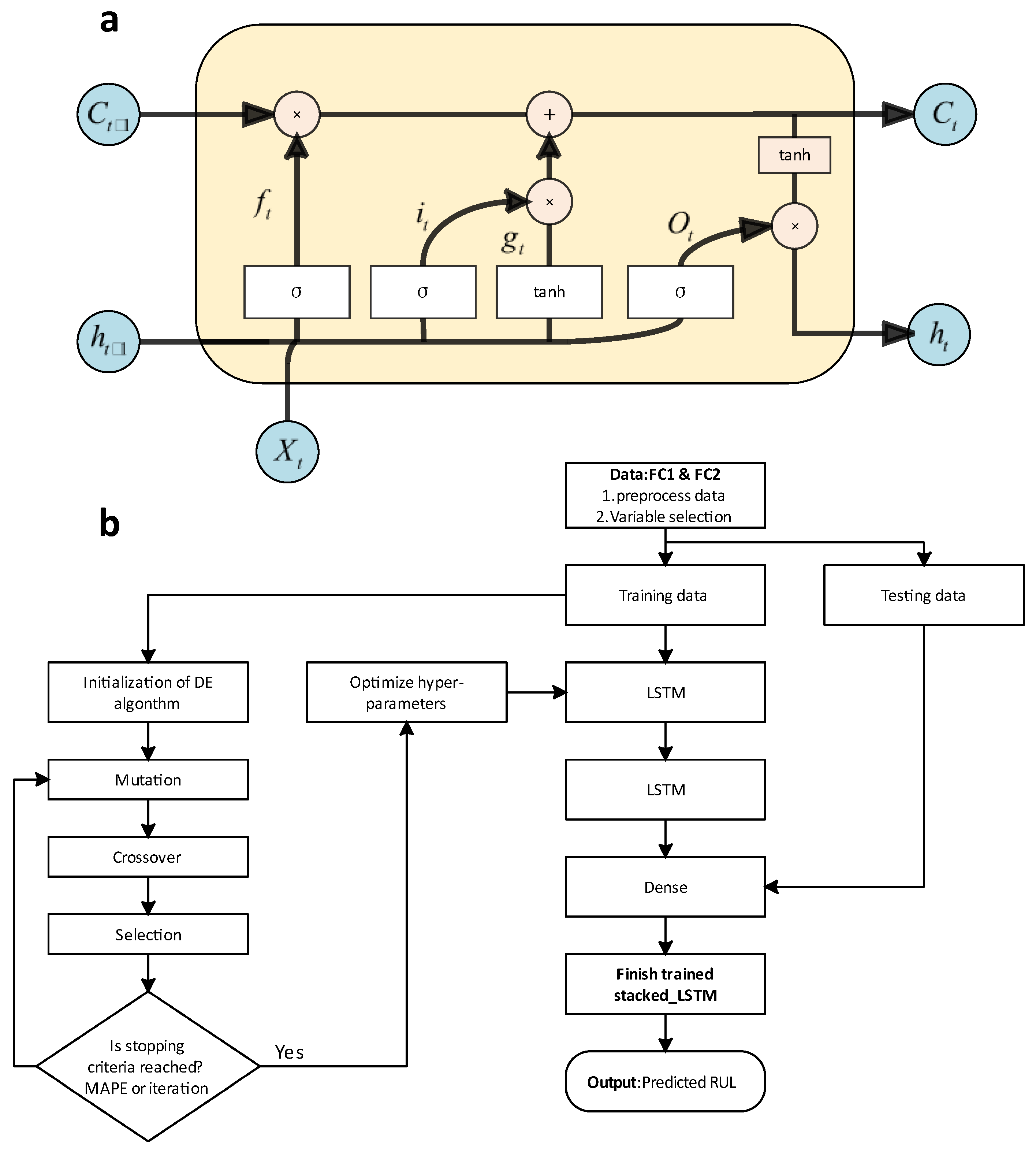 Nanomaterials | Free Full-Text | A Review of Performance Prediction ...