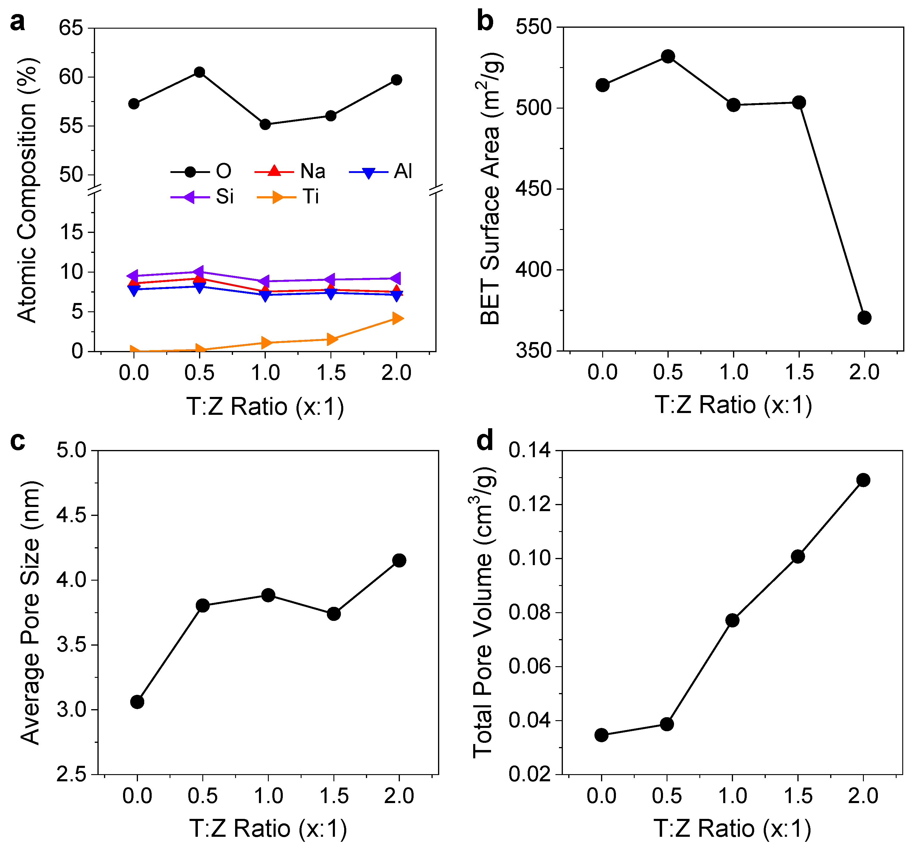 Nanomaterials 12 02959 g002