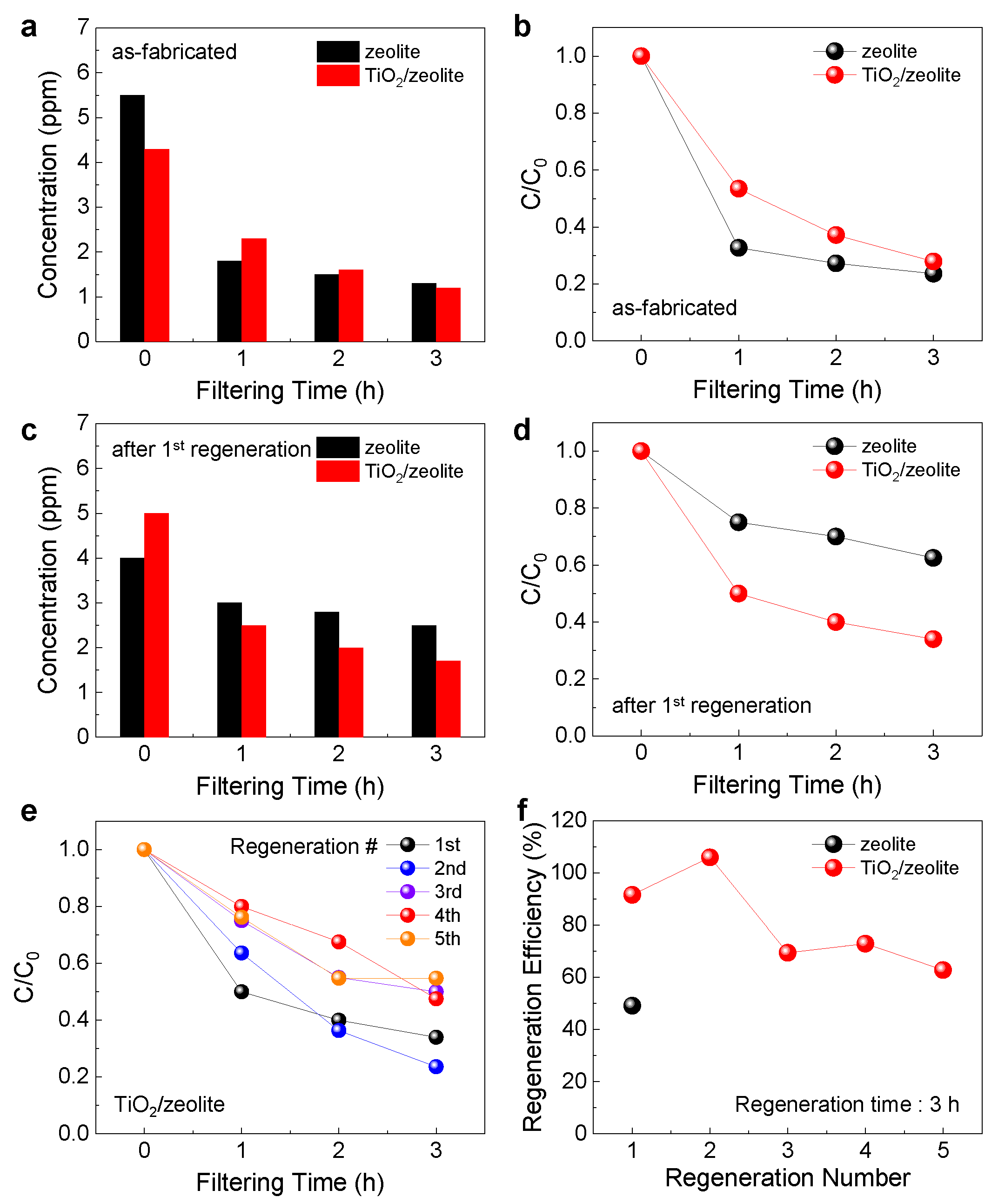 Nanomaterials 12 02959 g005