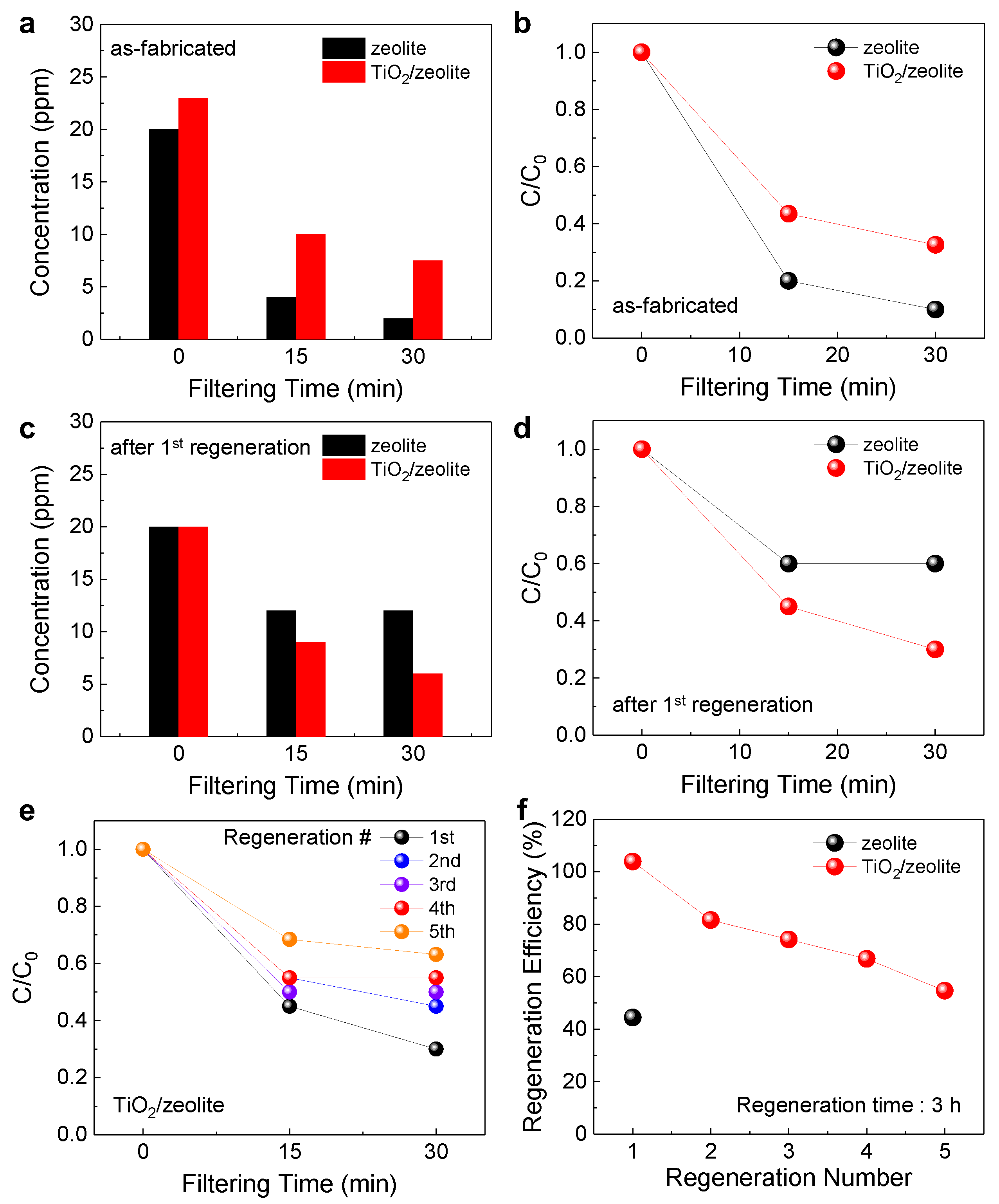 Nanomaterials 12 02959 g006