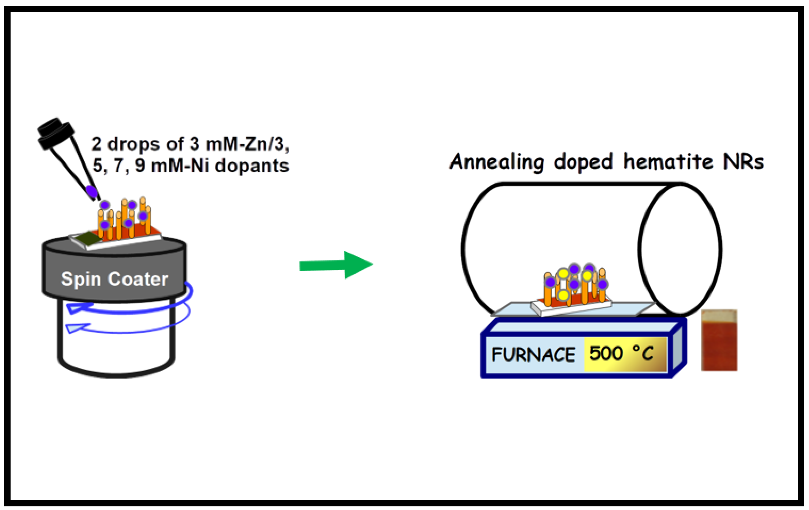 Nanomaterials 12 02961 g002