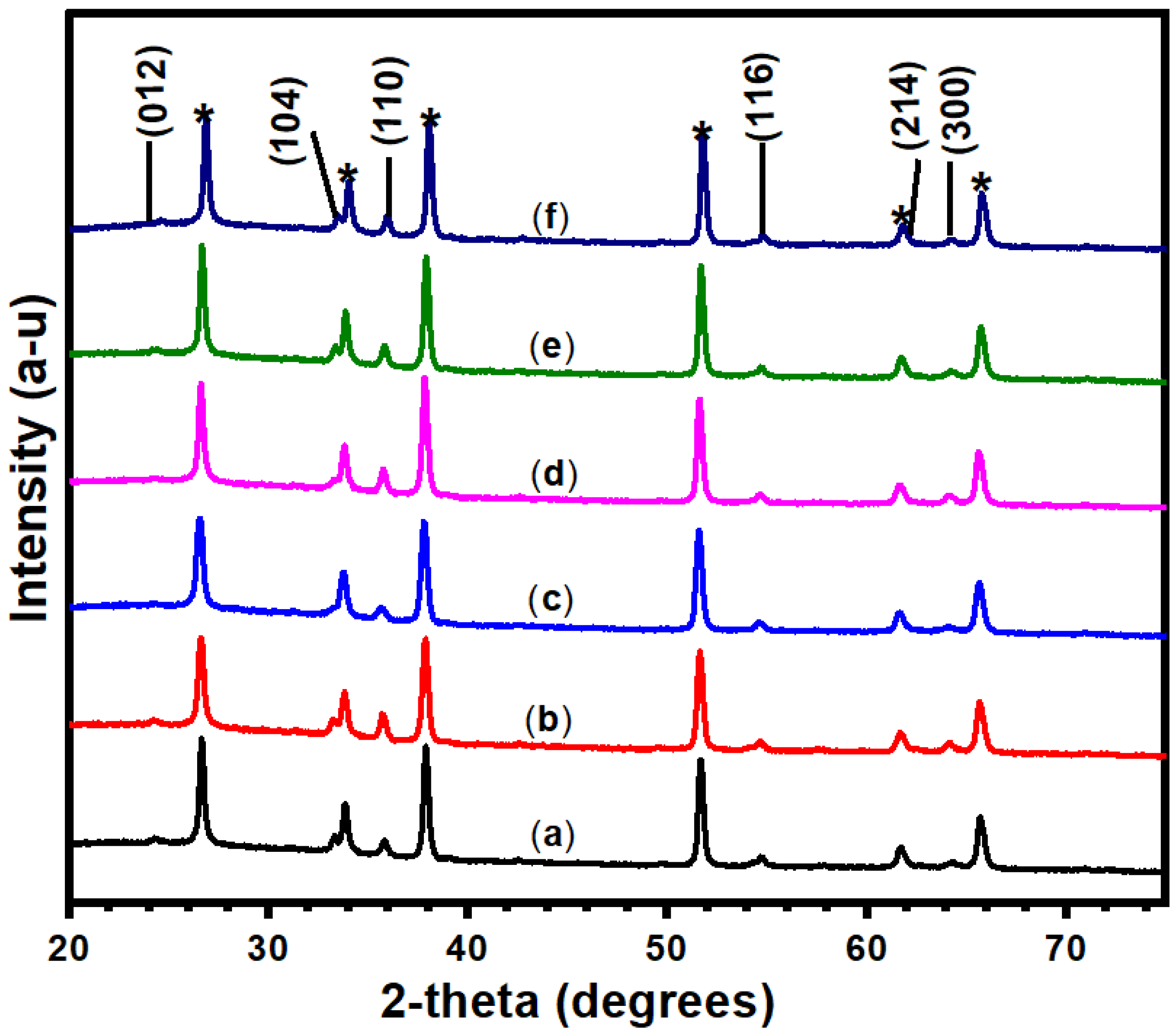 Nanomaterials 12 02961 g004