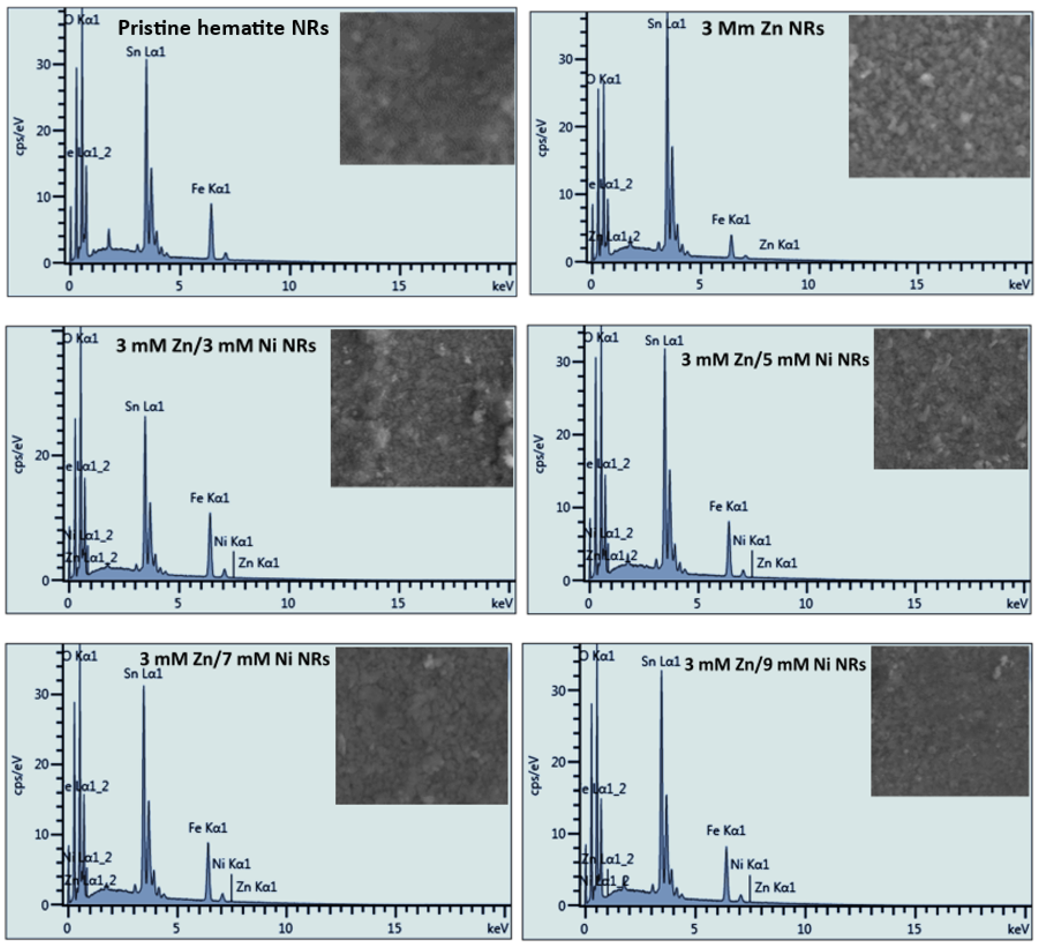 Nanomaterials 12 02961 g007