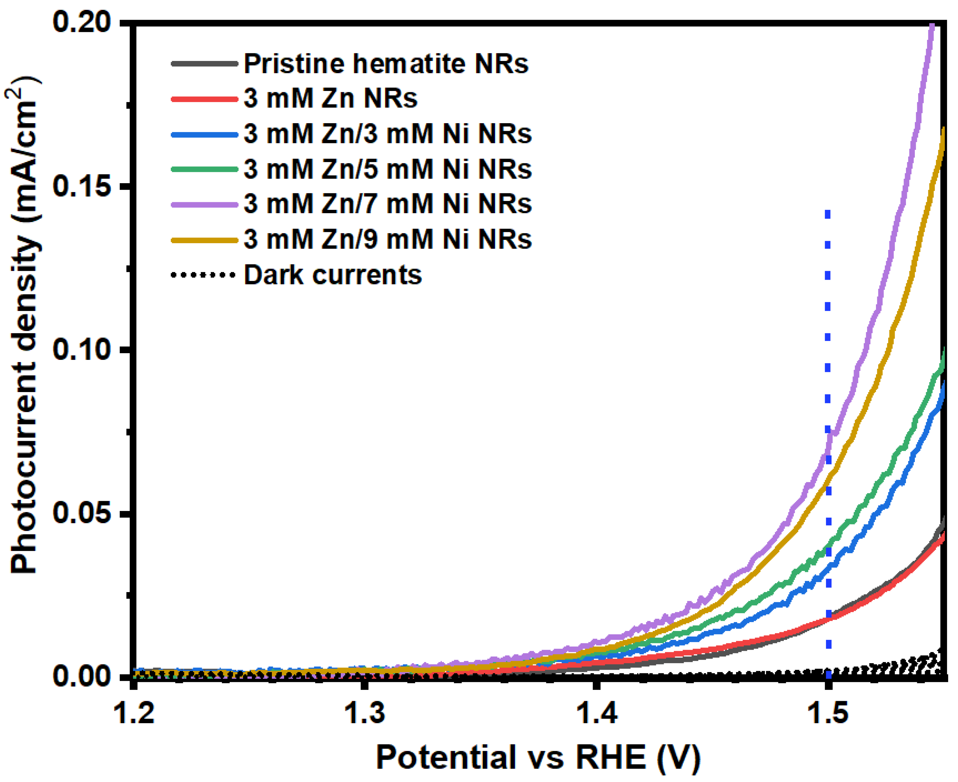 Nanomaterials 12 02961 g009