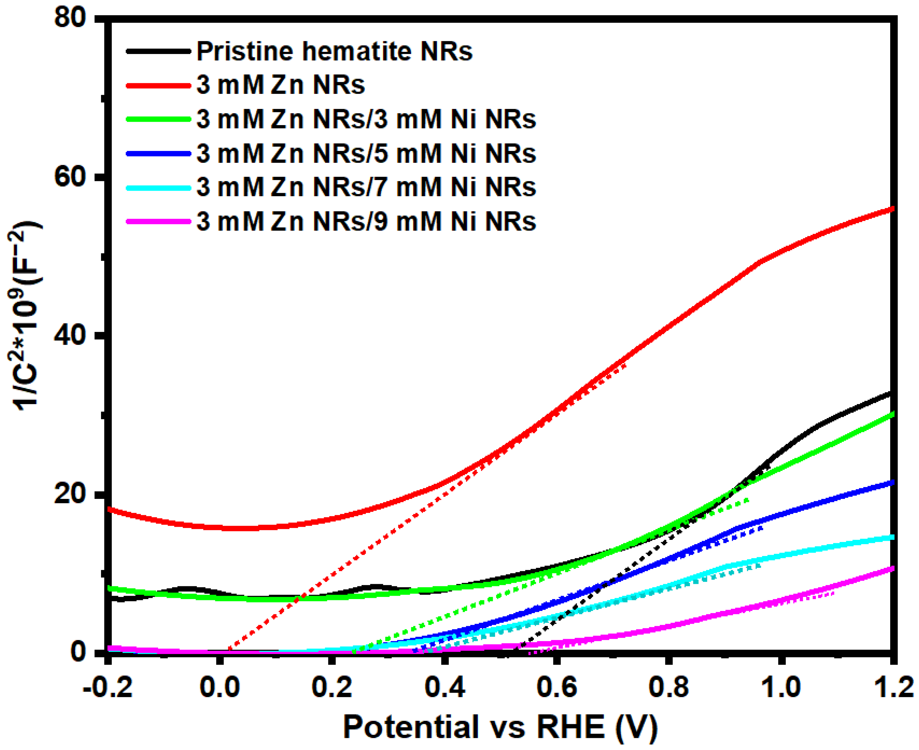 Nanomaterials 12 02961 g010