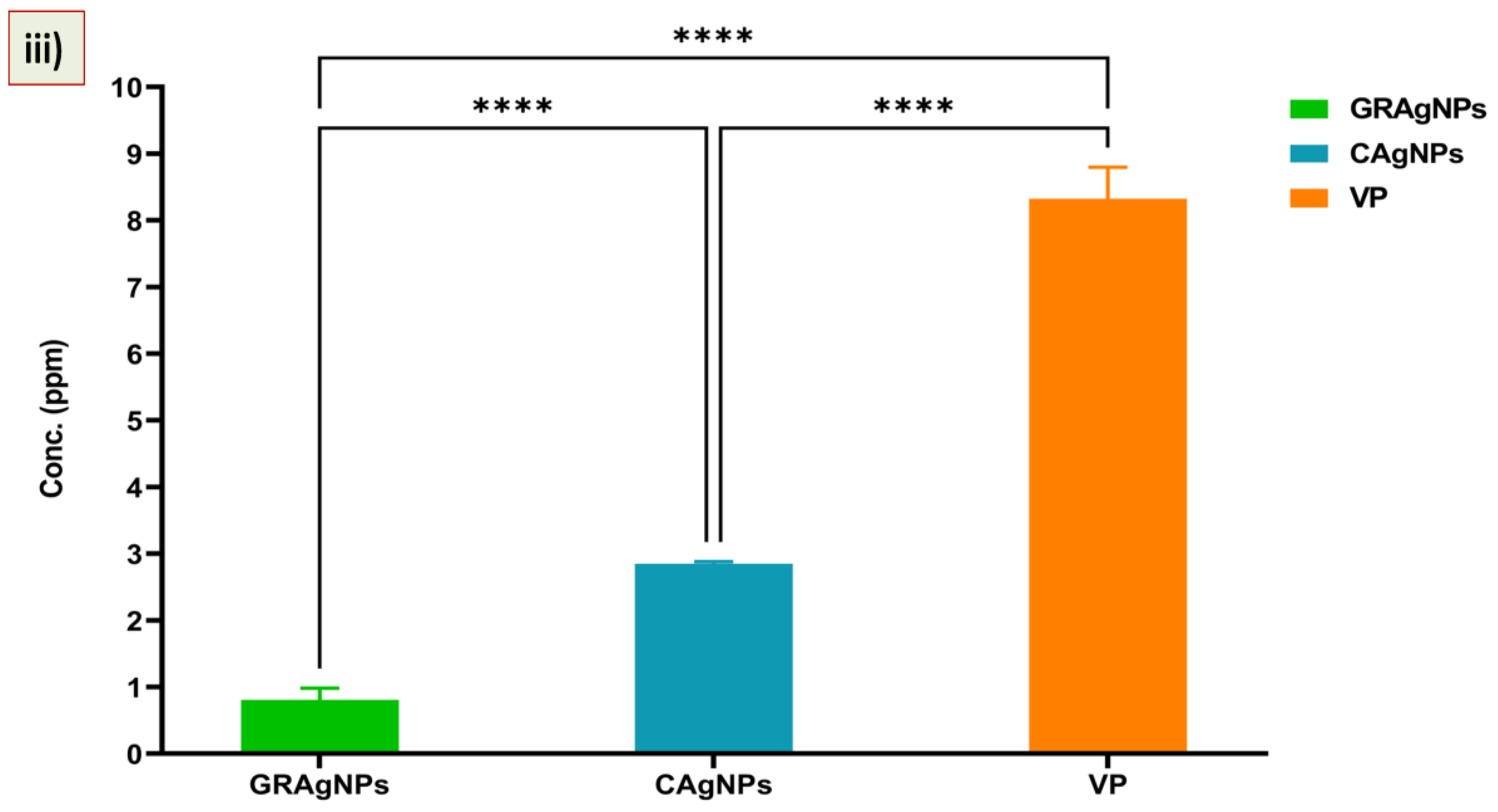 Nanomaterials 12 02966 g005b