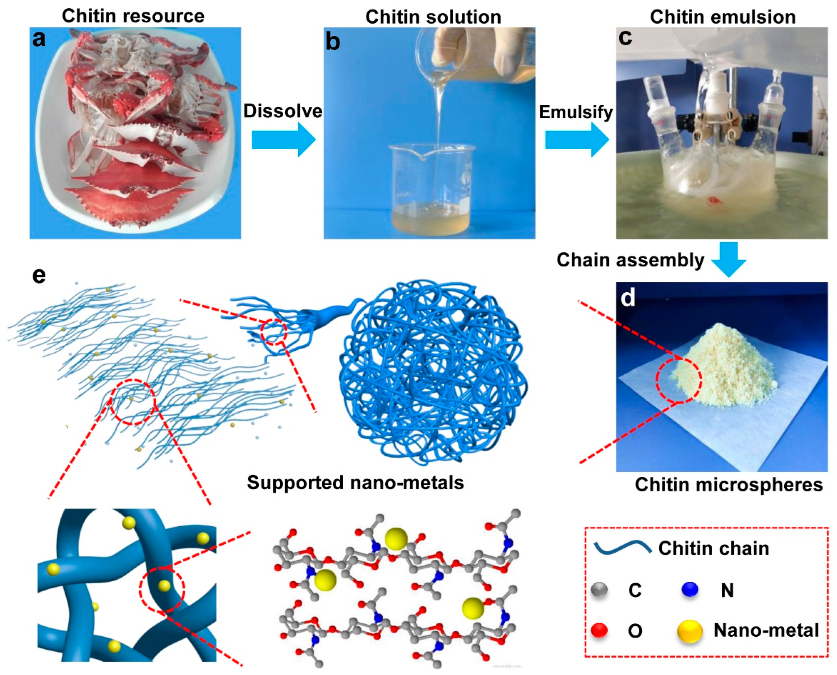 Nanomaterials 12 02968 g001