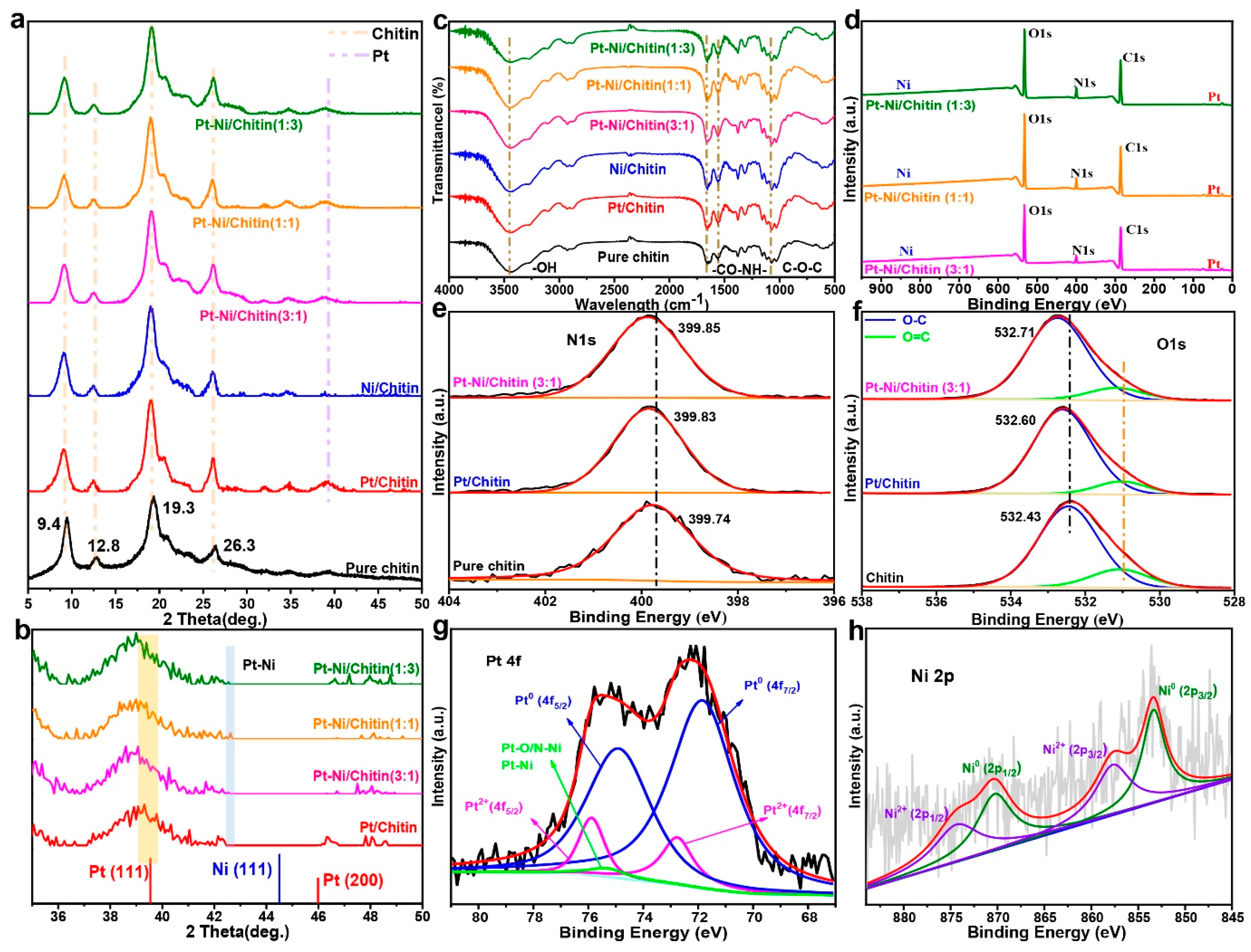 Nanomaterials 12 02968 g002