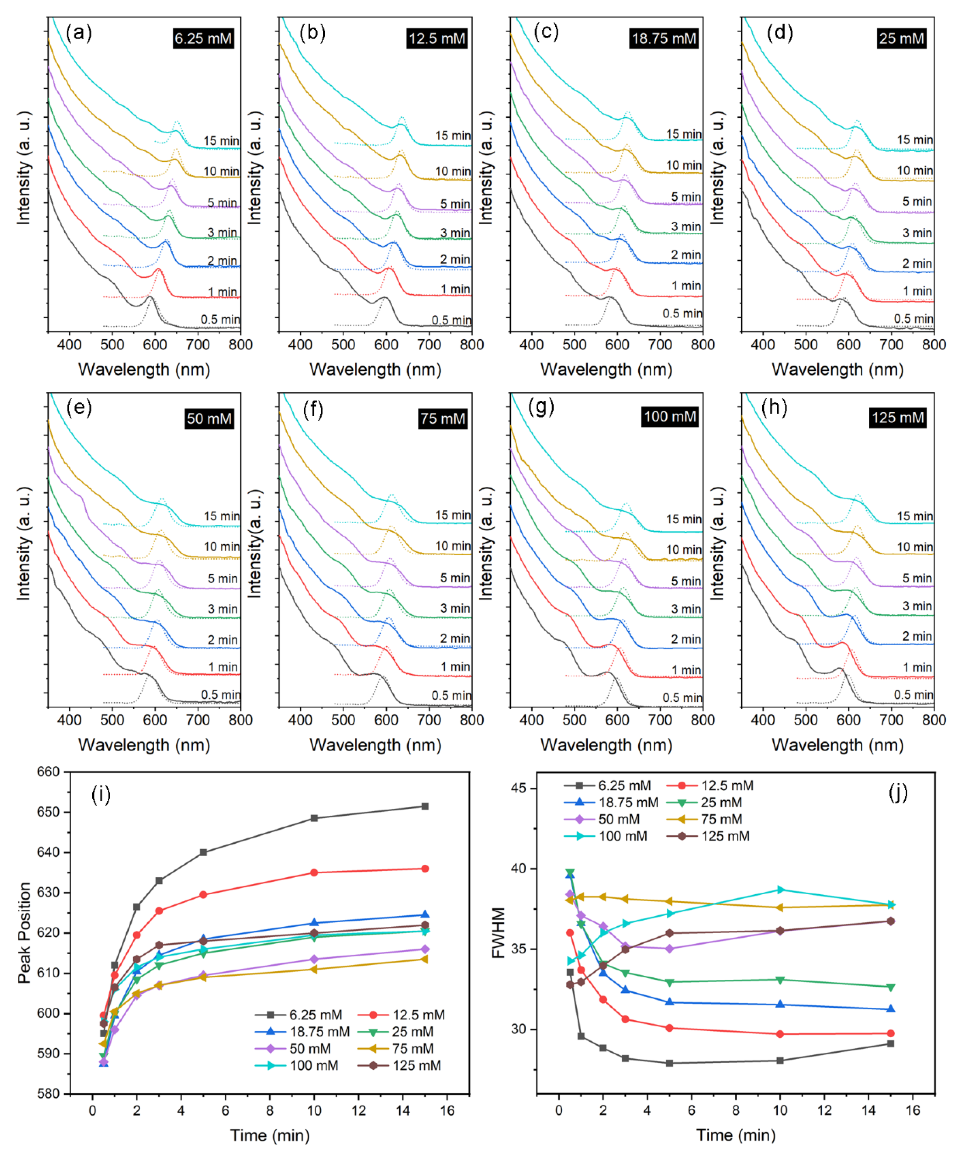Nanomaterials 12 02969 g001