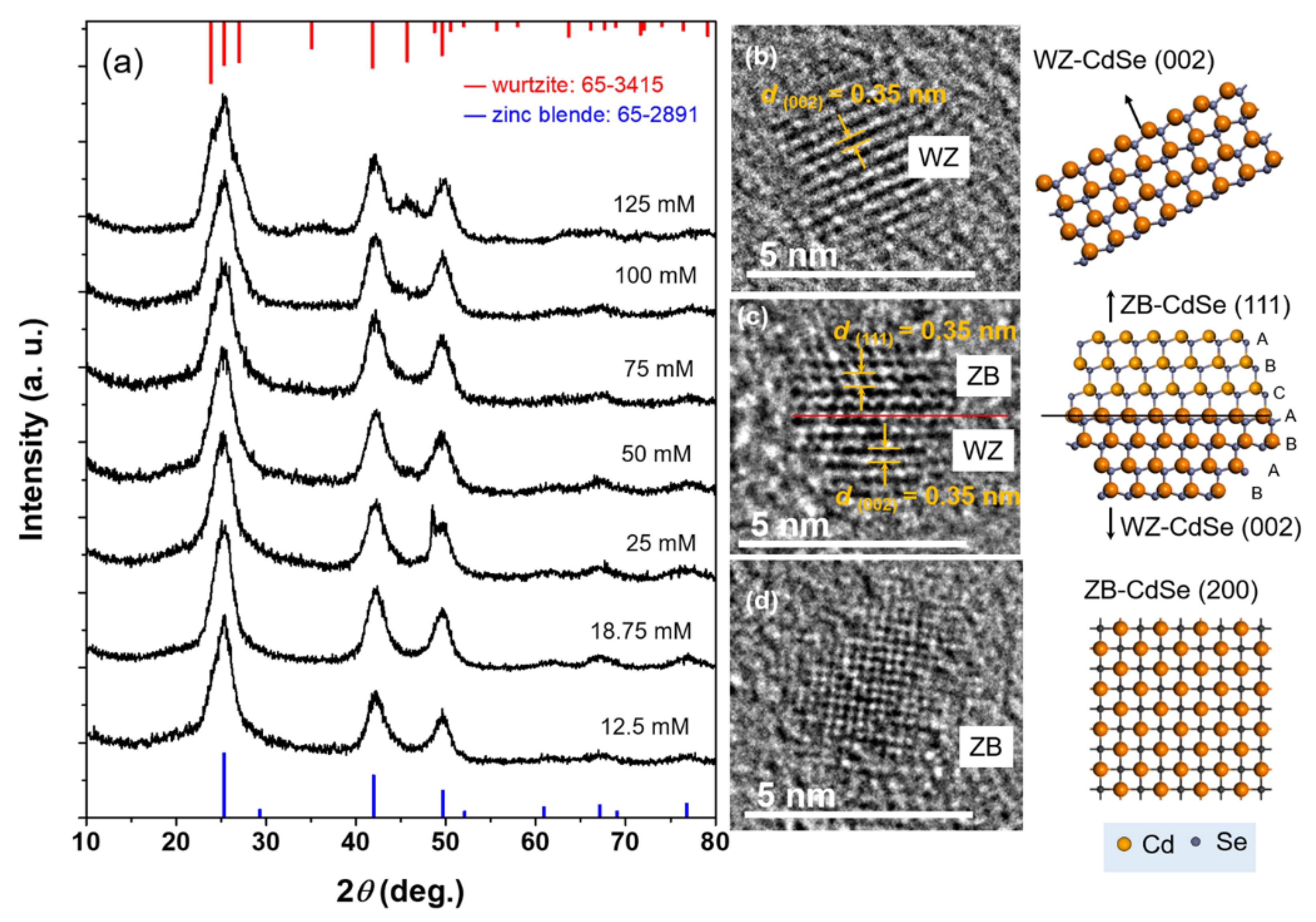 Nanomaterials 12 02969 g002