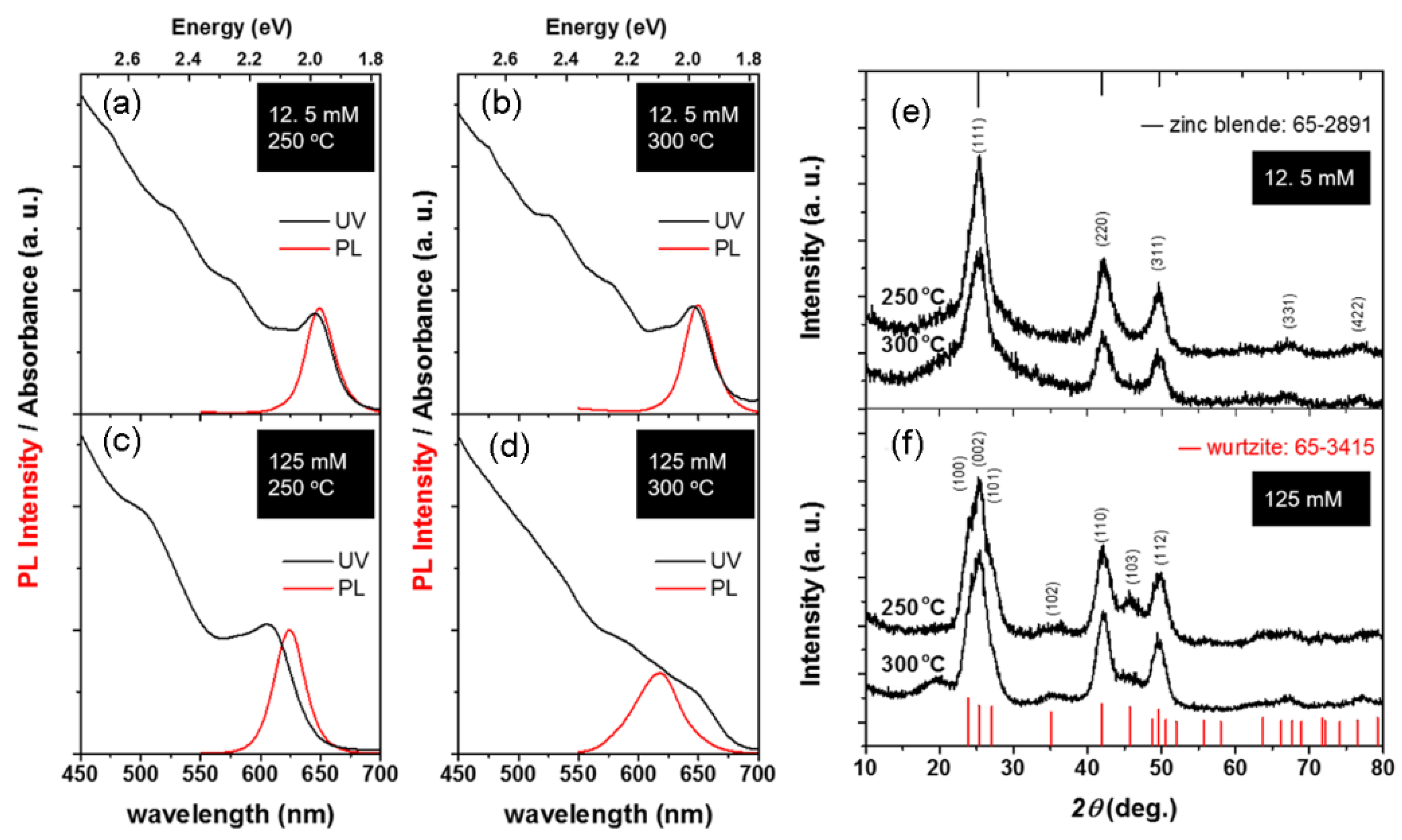 Nanomaterials 12 02969 g003