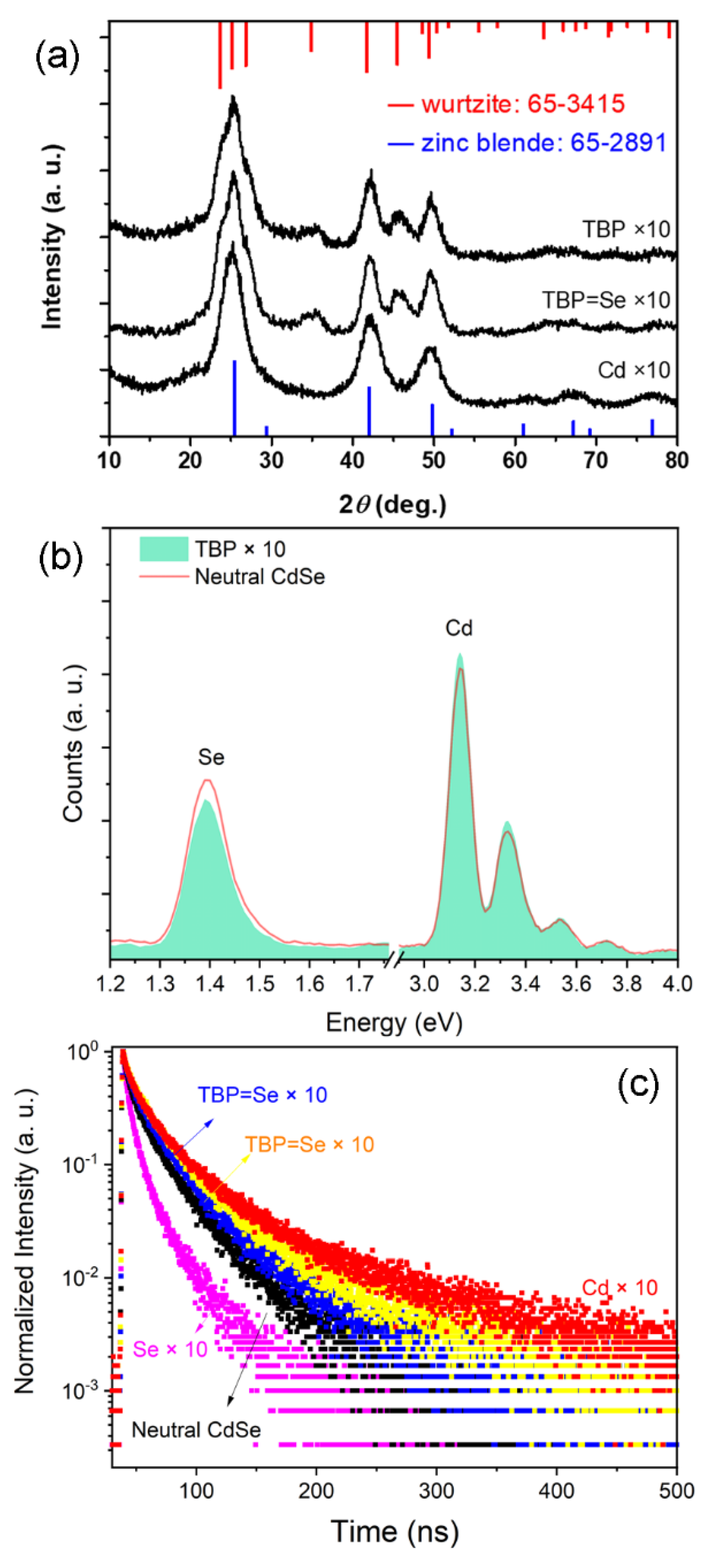 Nanomaterials 12 02969 g004
