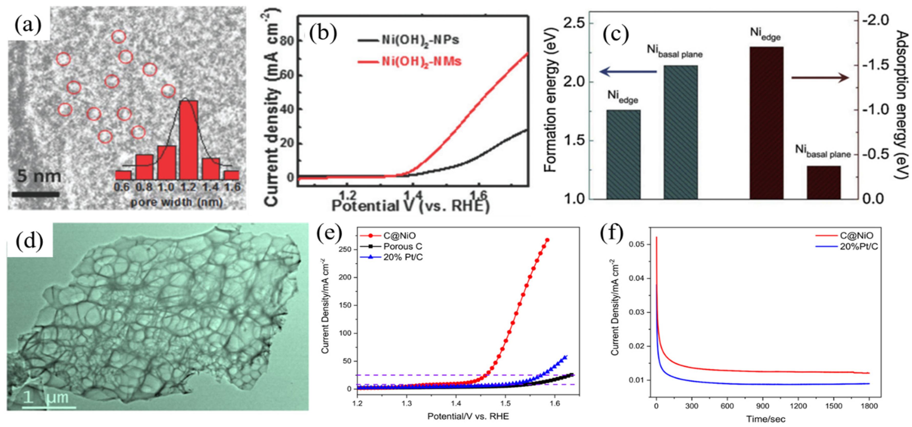 Nanomaterials 12 02970 g004