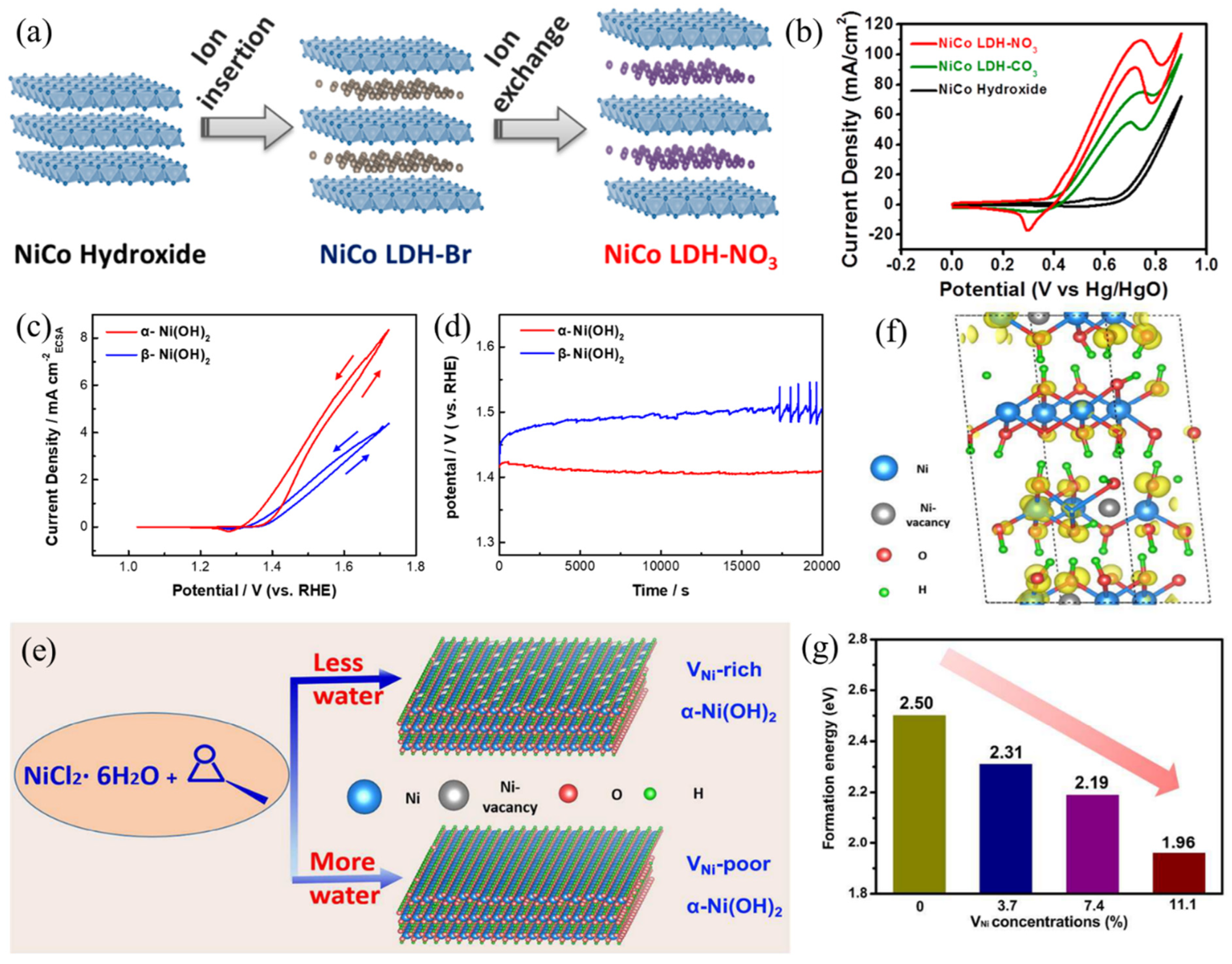 Nanomaterials 12 02970 g007