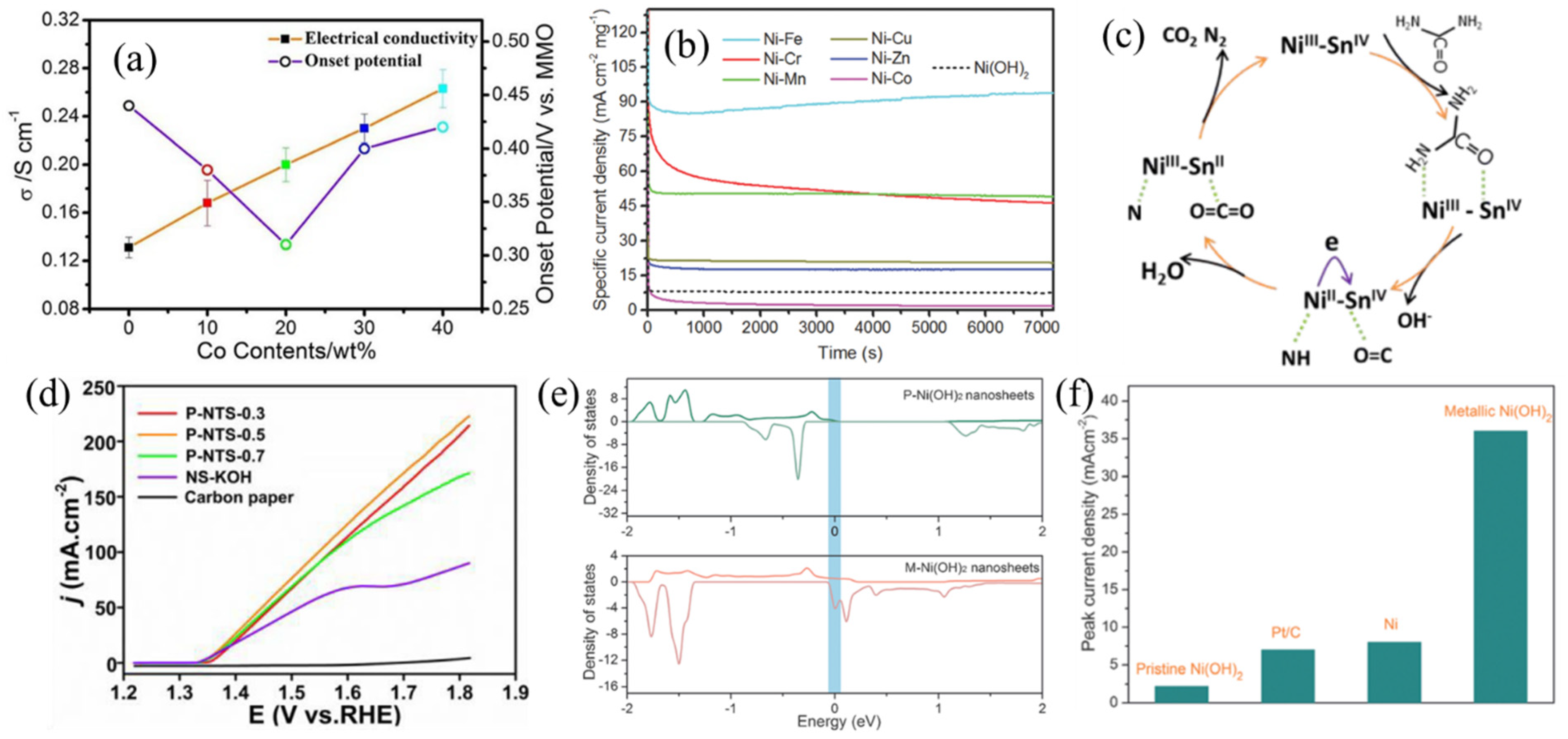 Nanomaterials 12 02970 g008