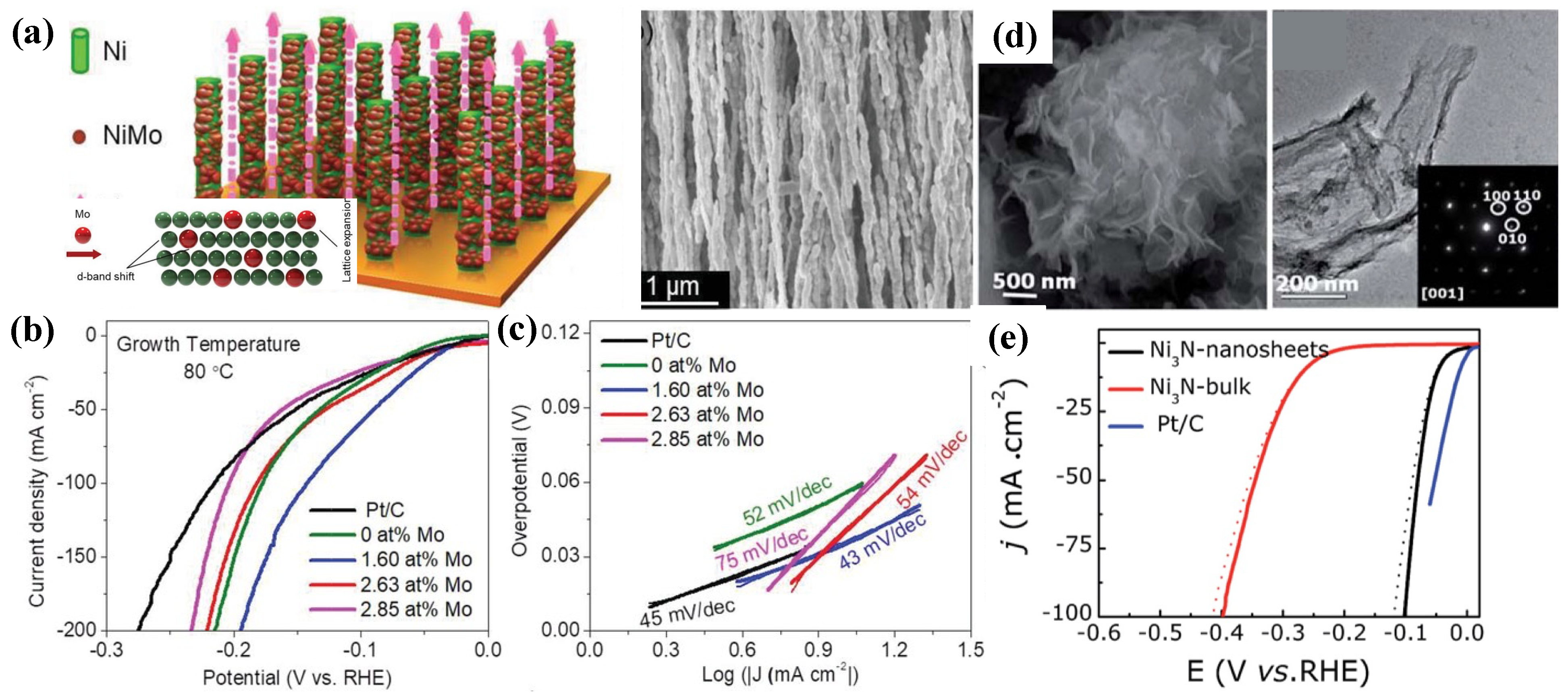 Nanomaterials 12 02970 g009