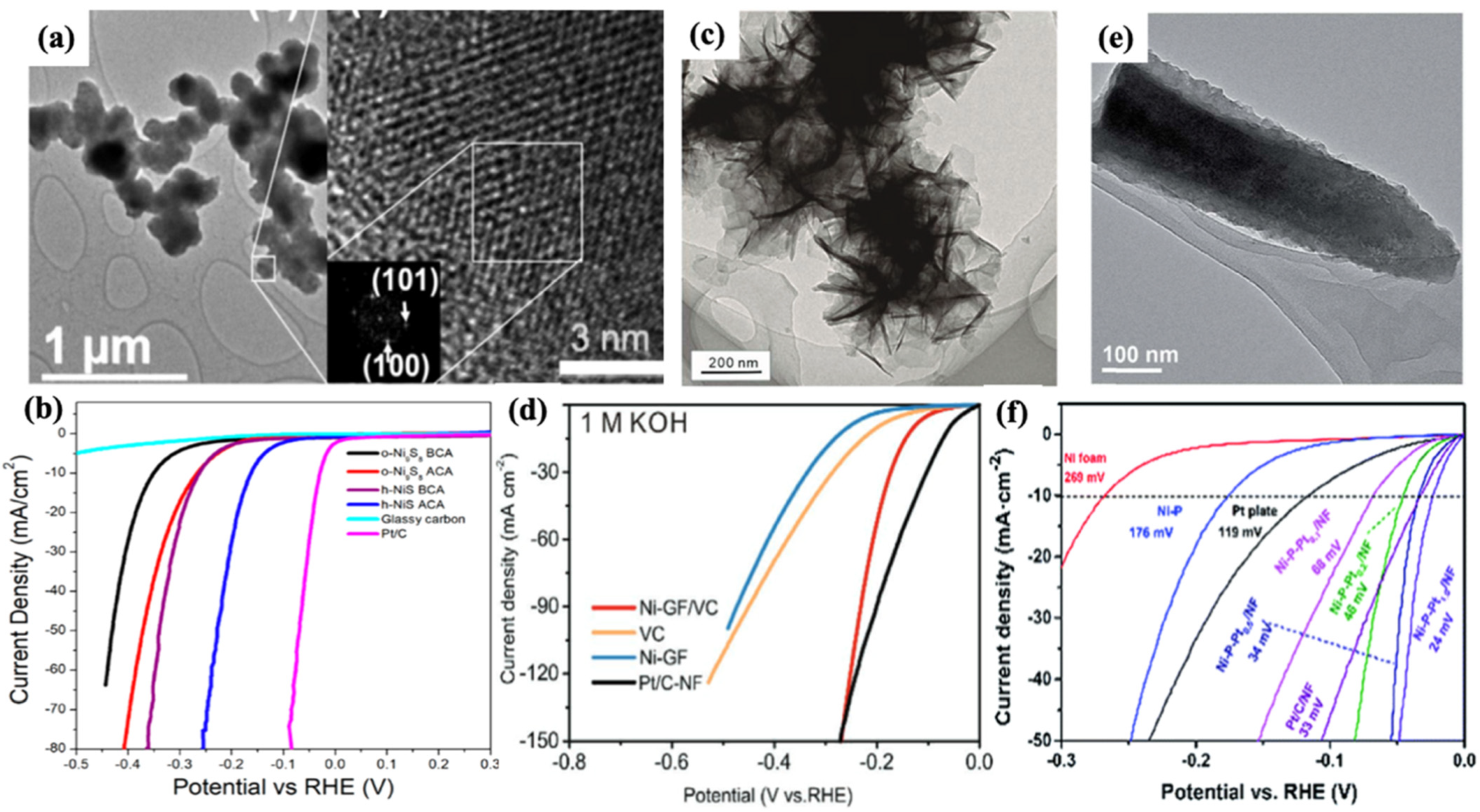 Nanomaterials 12 02970 g011