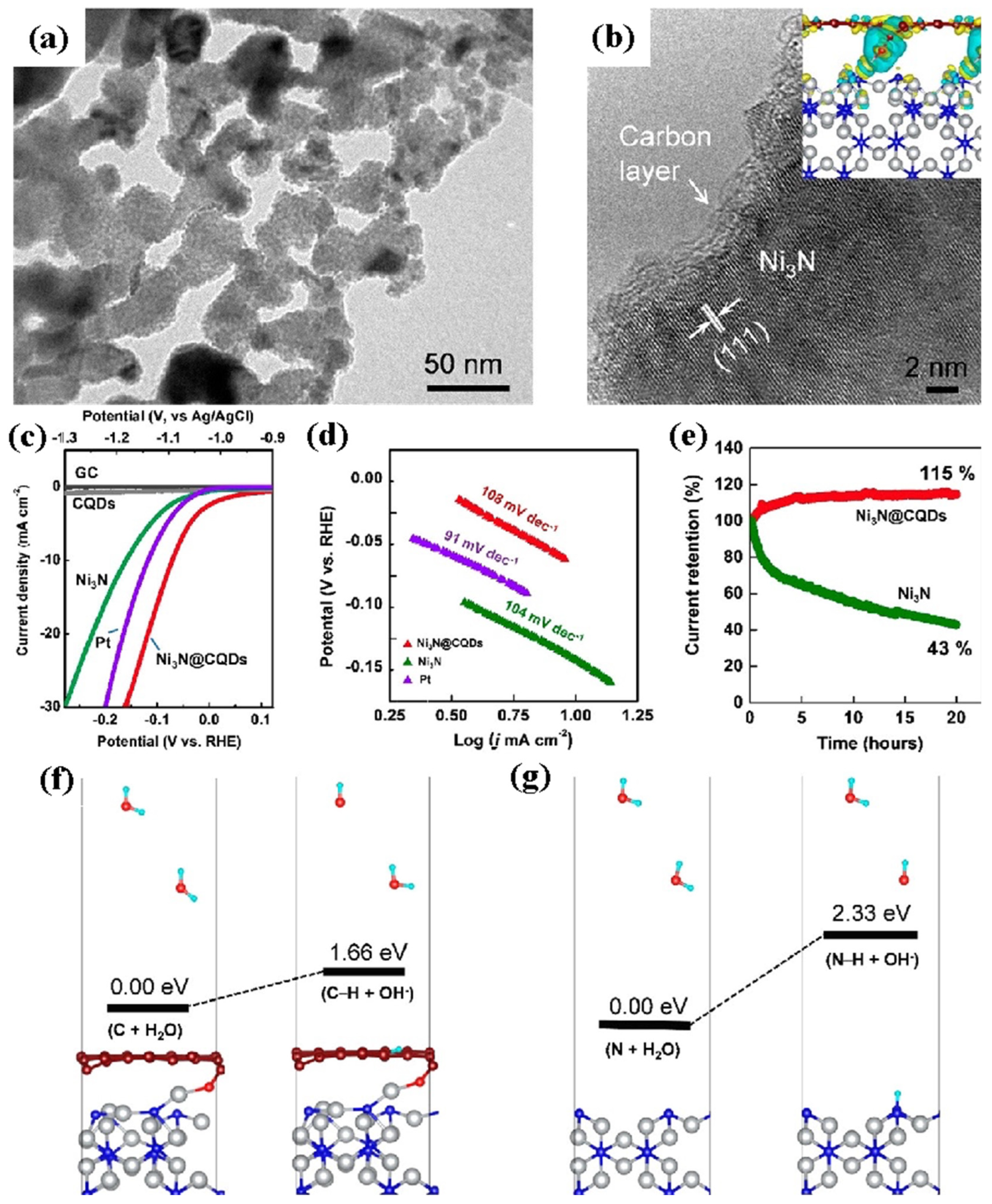 Nanomaterials 12 02970 g016