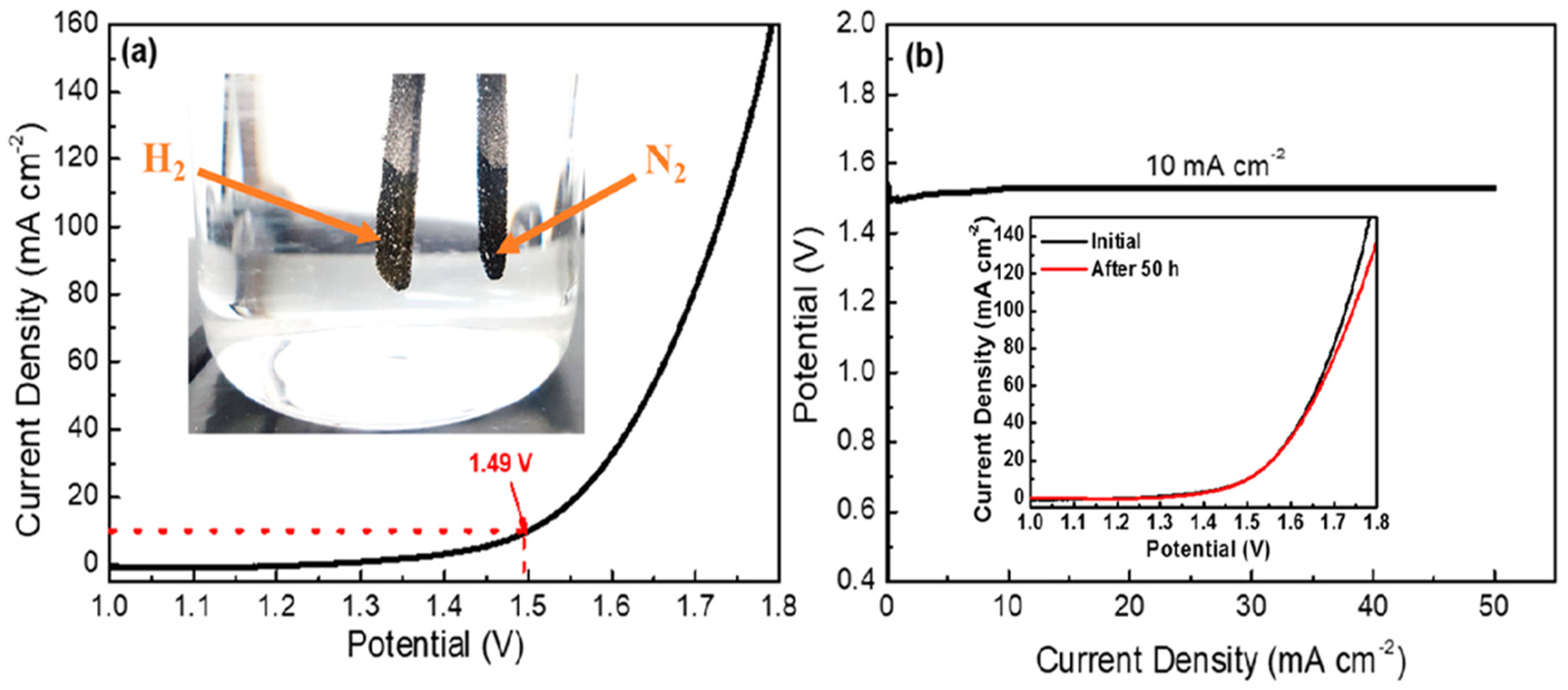 Nanomaterials 12 02970 g020