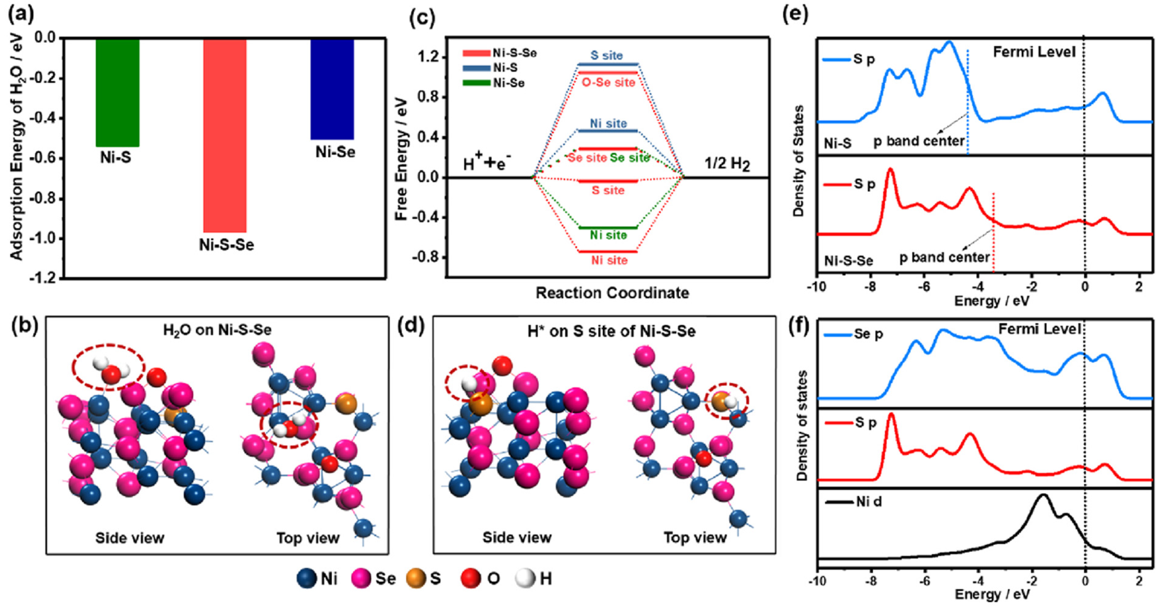 Nanomaterials 12 02970 g023