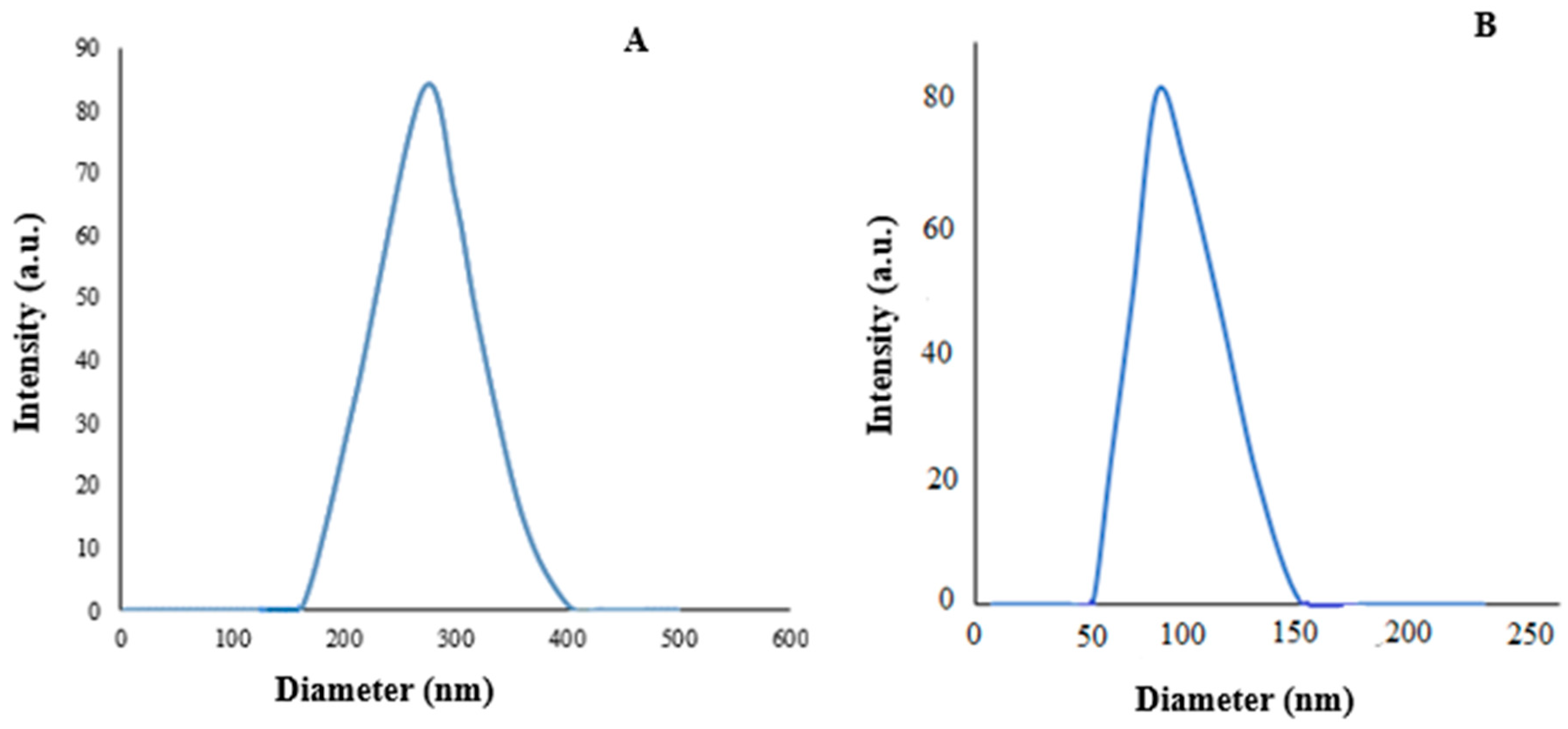 Nanomaterials 12 02971 g002