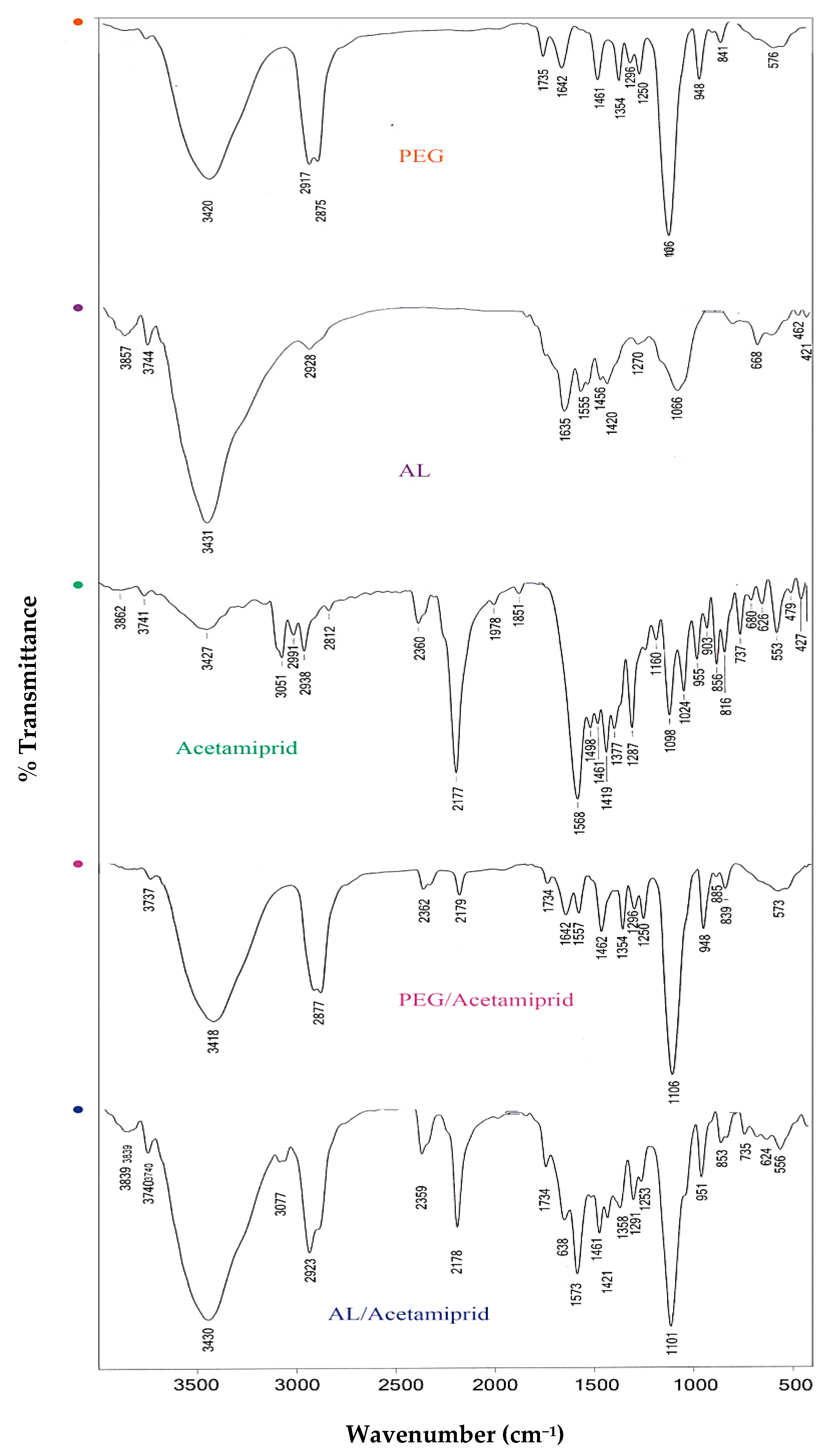 Nanomaterials 12 02971 g003