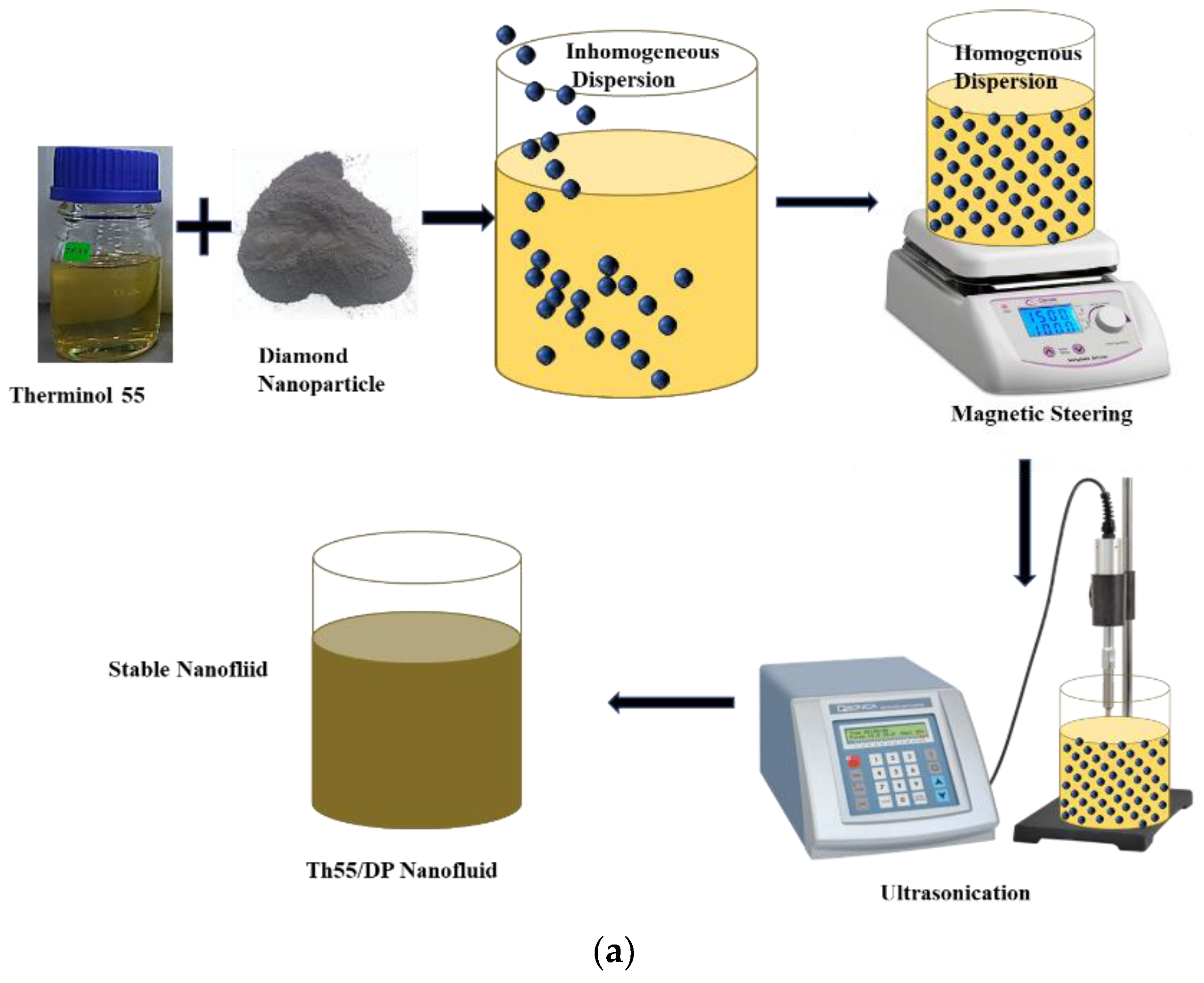 Nanomaterials 12 02975 g001a