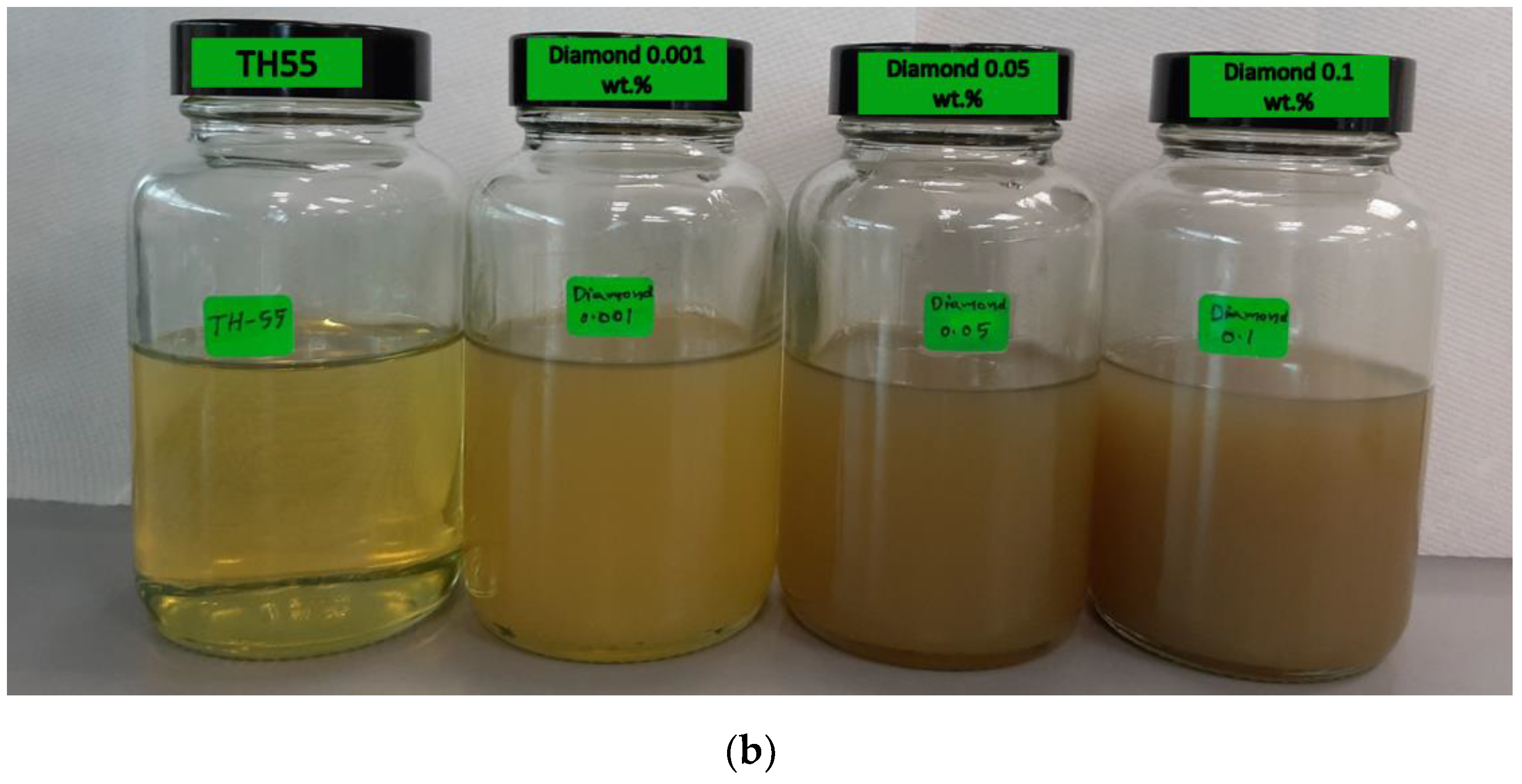 Nanomaterials 12 02975 g001b