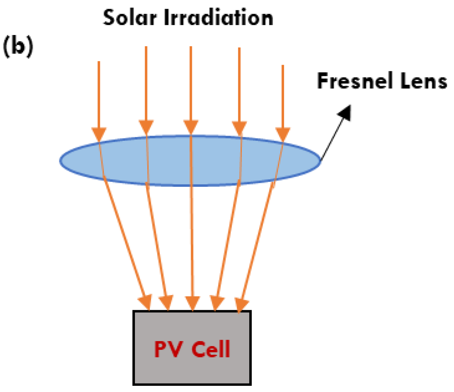 Nanomaterials 12 02975 g003b
