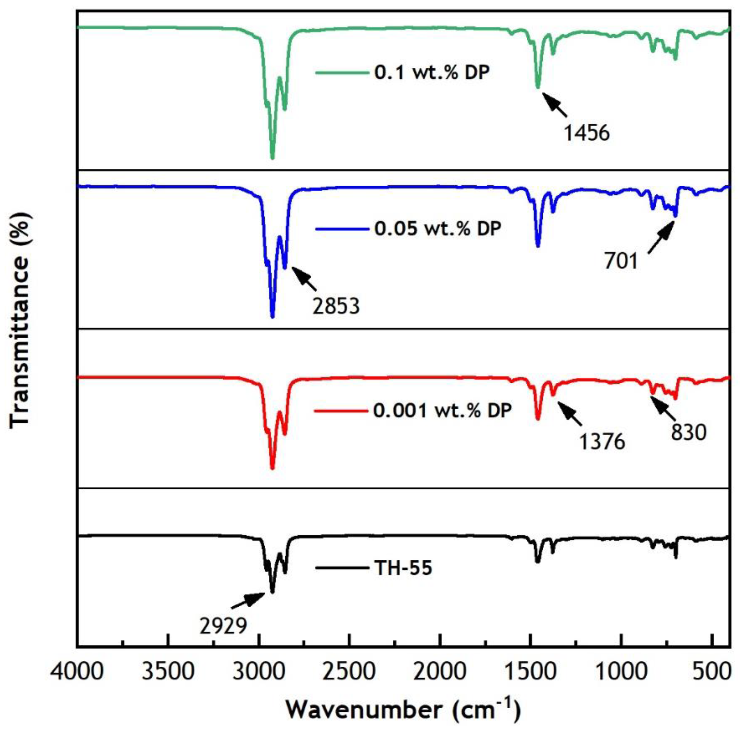Nanomaterials 12 02975 g005