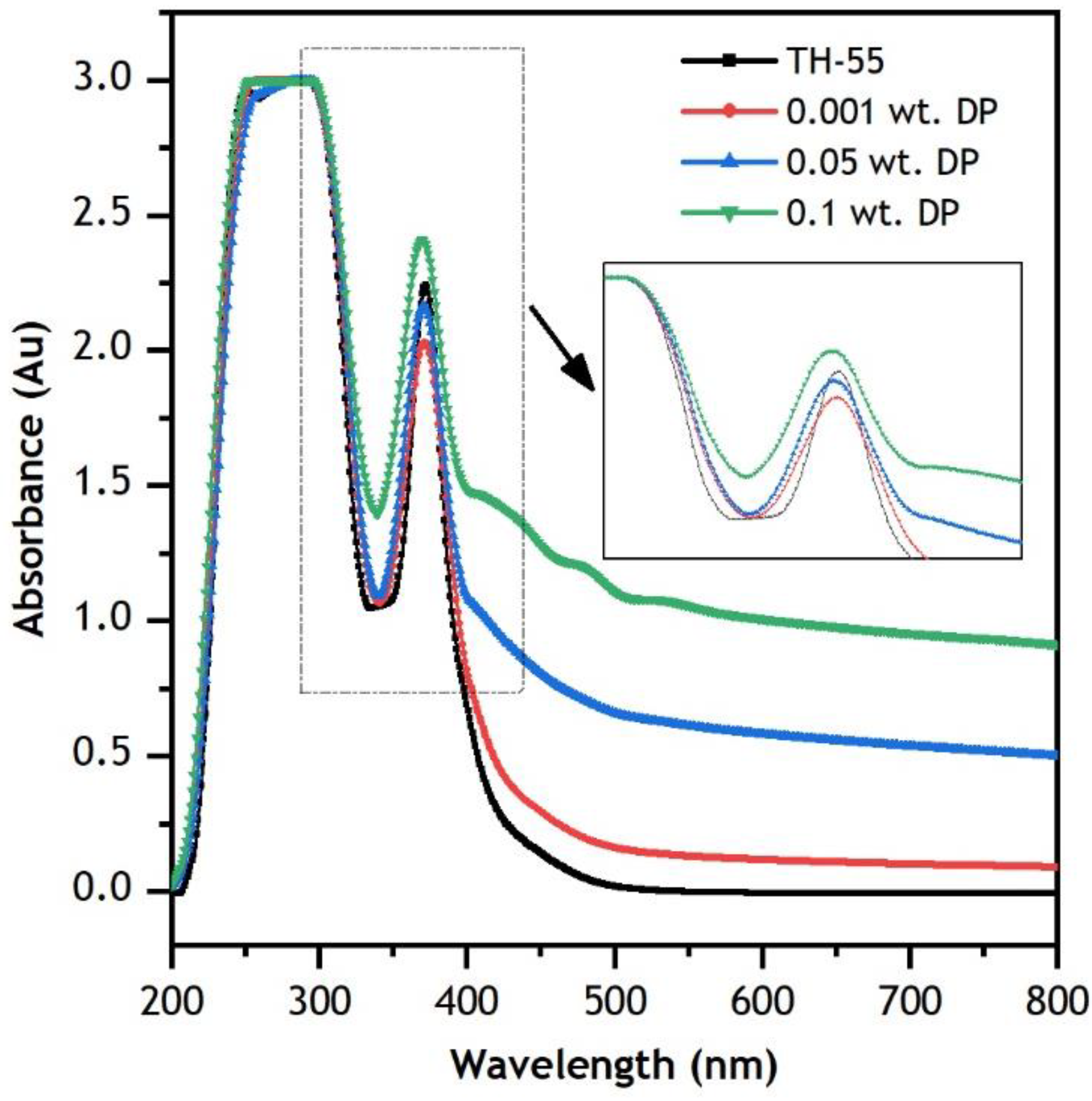 Nanomaterials 12 02975 g006