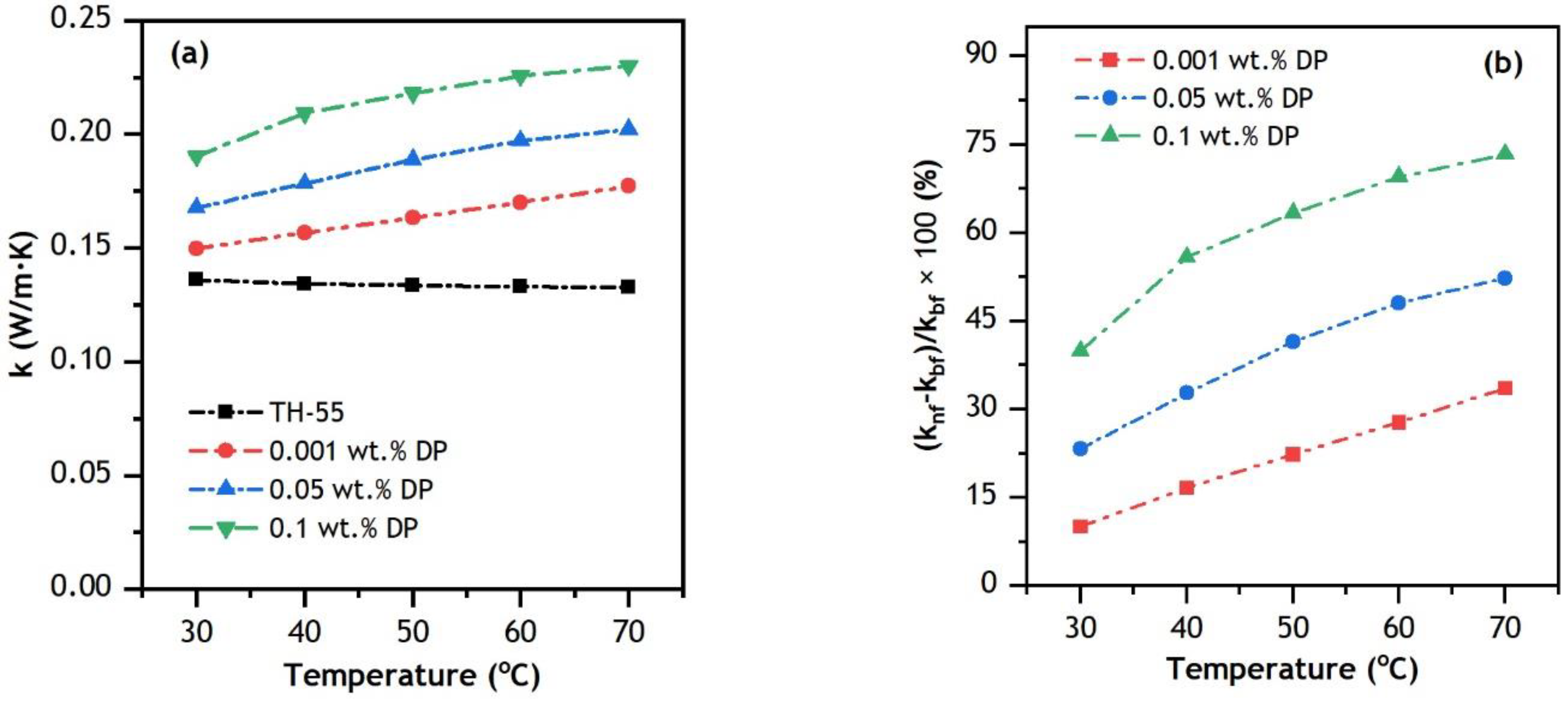 Nanomaterials 12 02975 g007