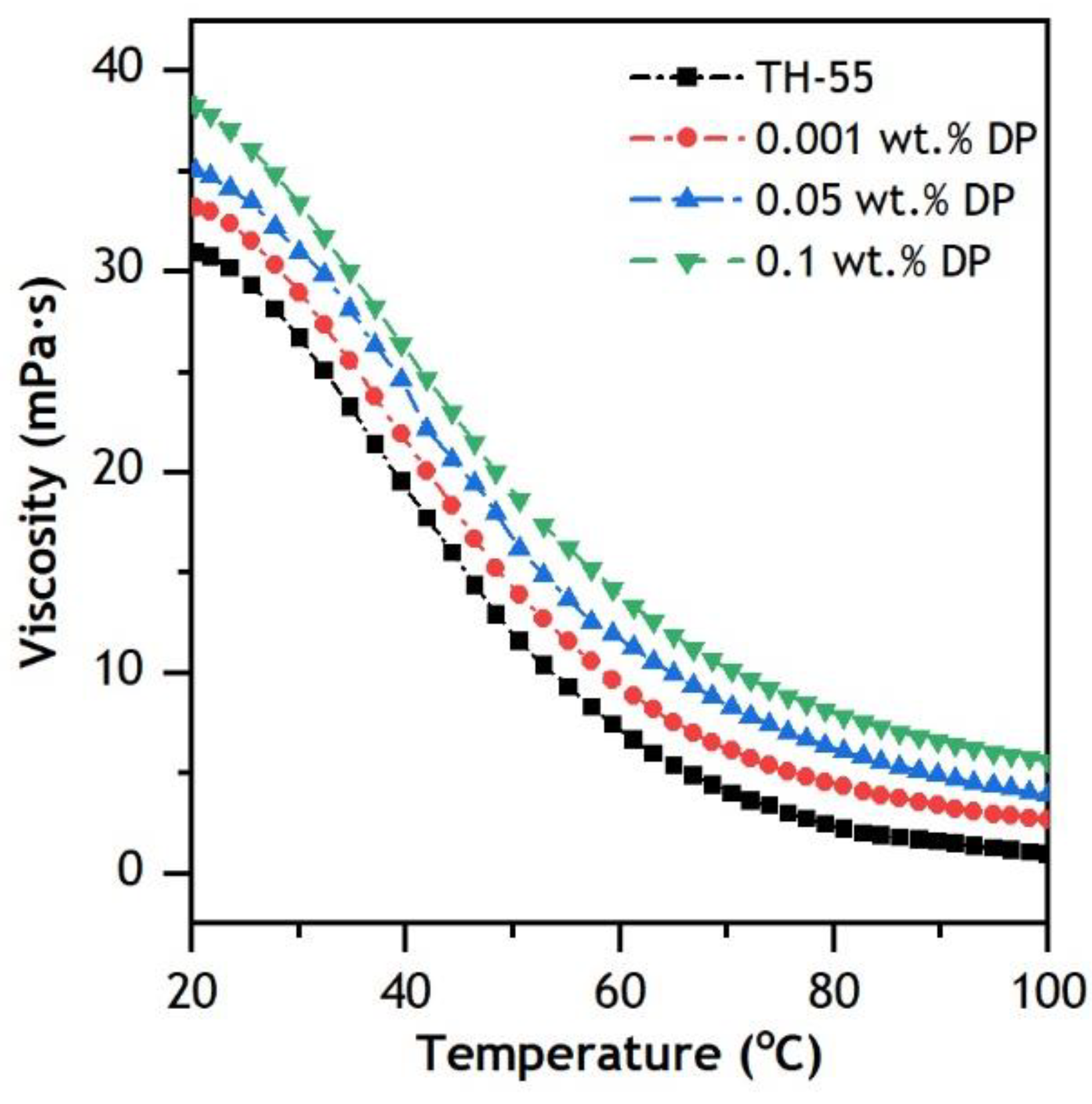 Nanomaterials 12 02975 g008