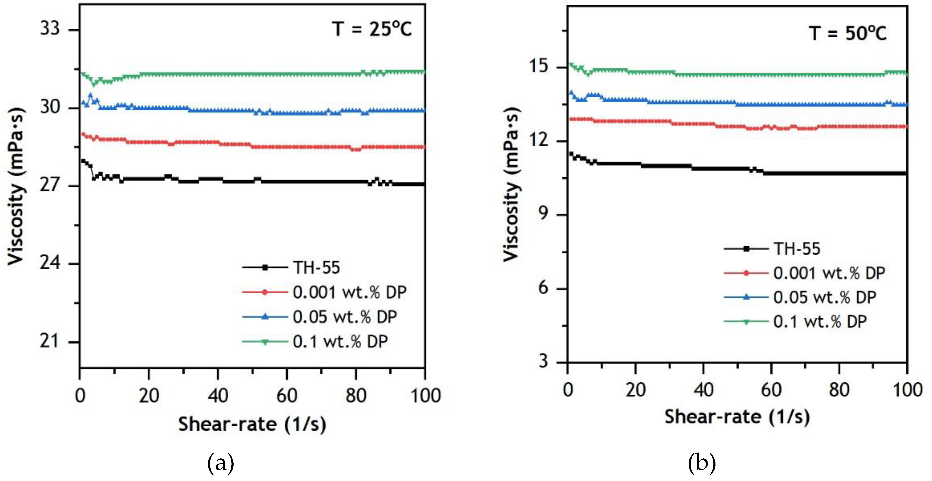 Nanomaterials 12 02975 g009